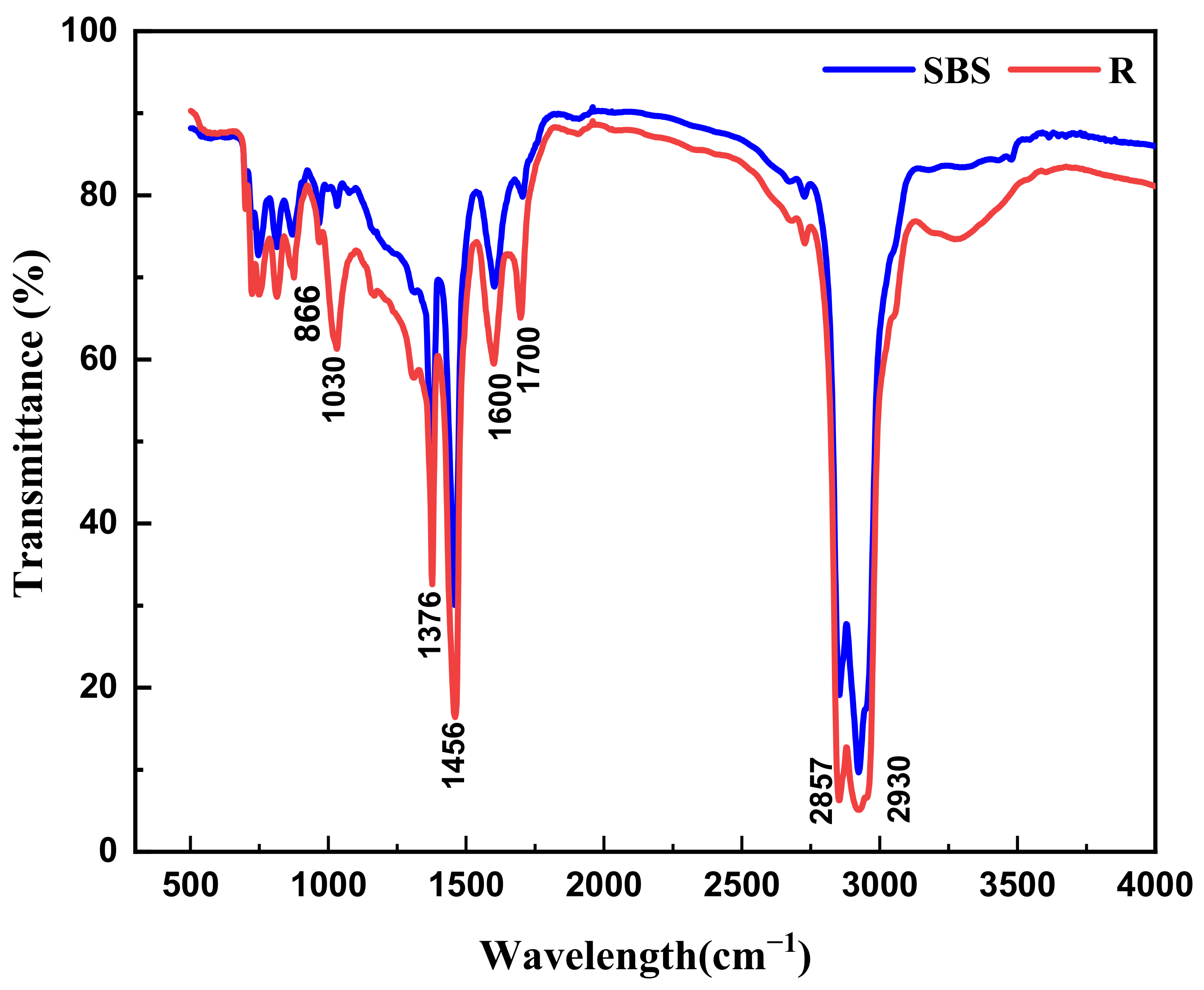 Materials 14 00947 g007 Materials 14 00947 g007