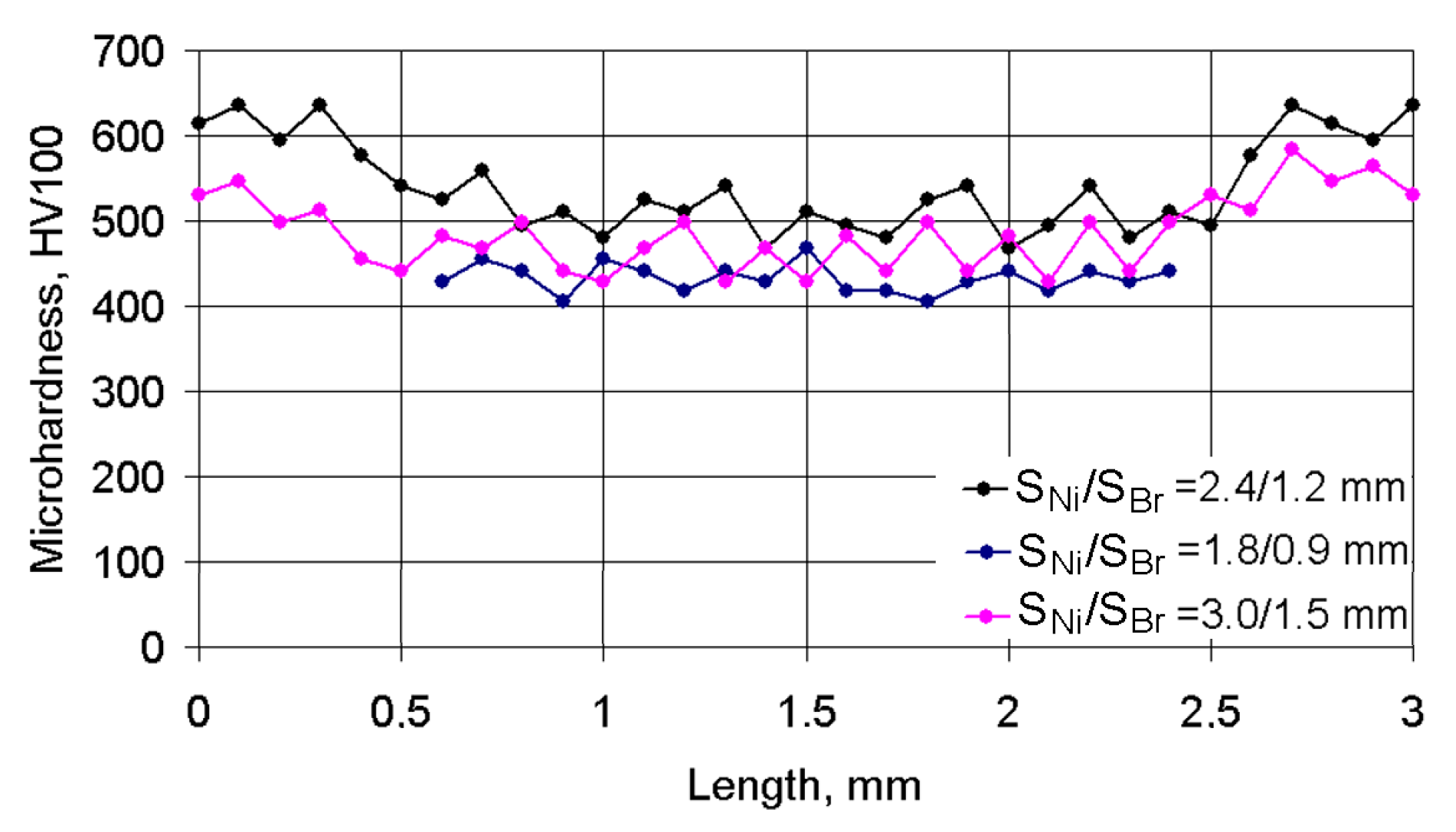Materials 14 00957 g007 Materials 14 00957 g007