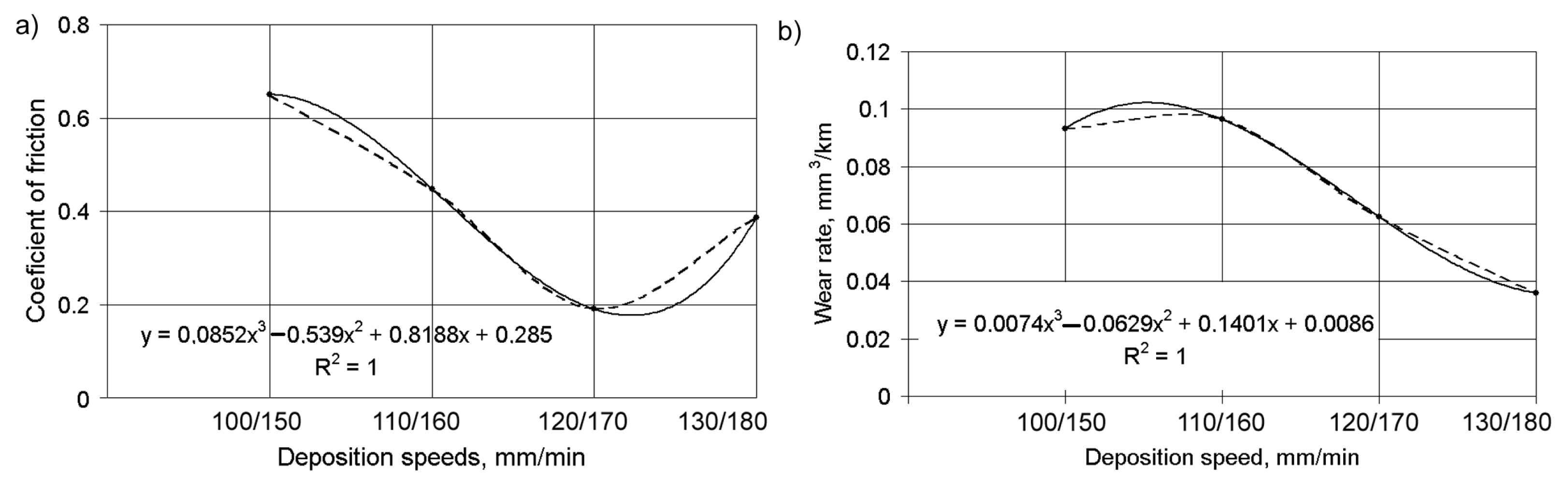 Materials 14 00957 g009 Materials 14 00957 g009