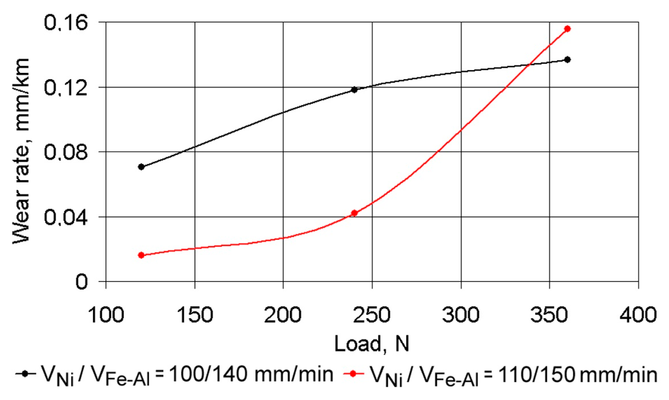 Materials 14 00957 g010 Materials 14 00957 g010