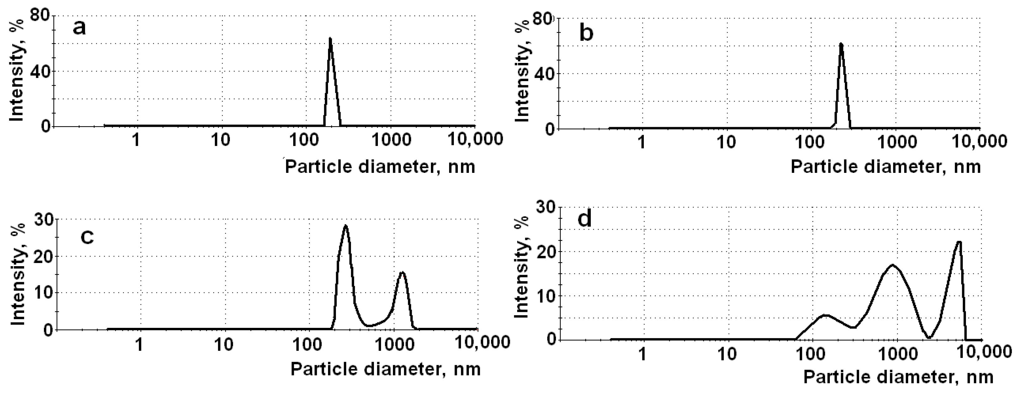 Materials 14 00963 g003 Materials 14 00963 g003