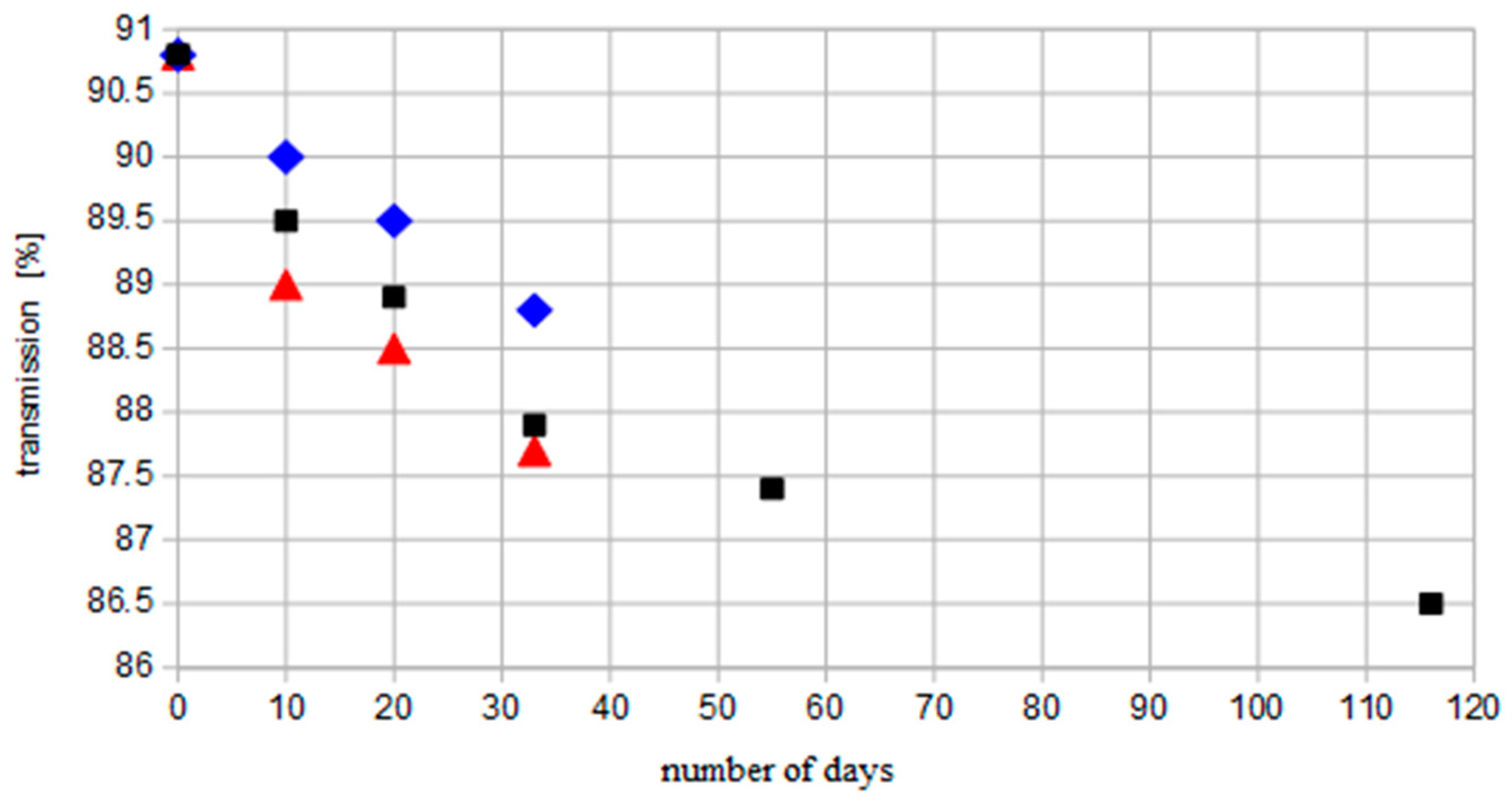 Materials 14 00964 g001