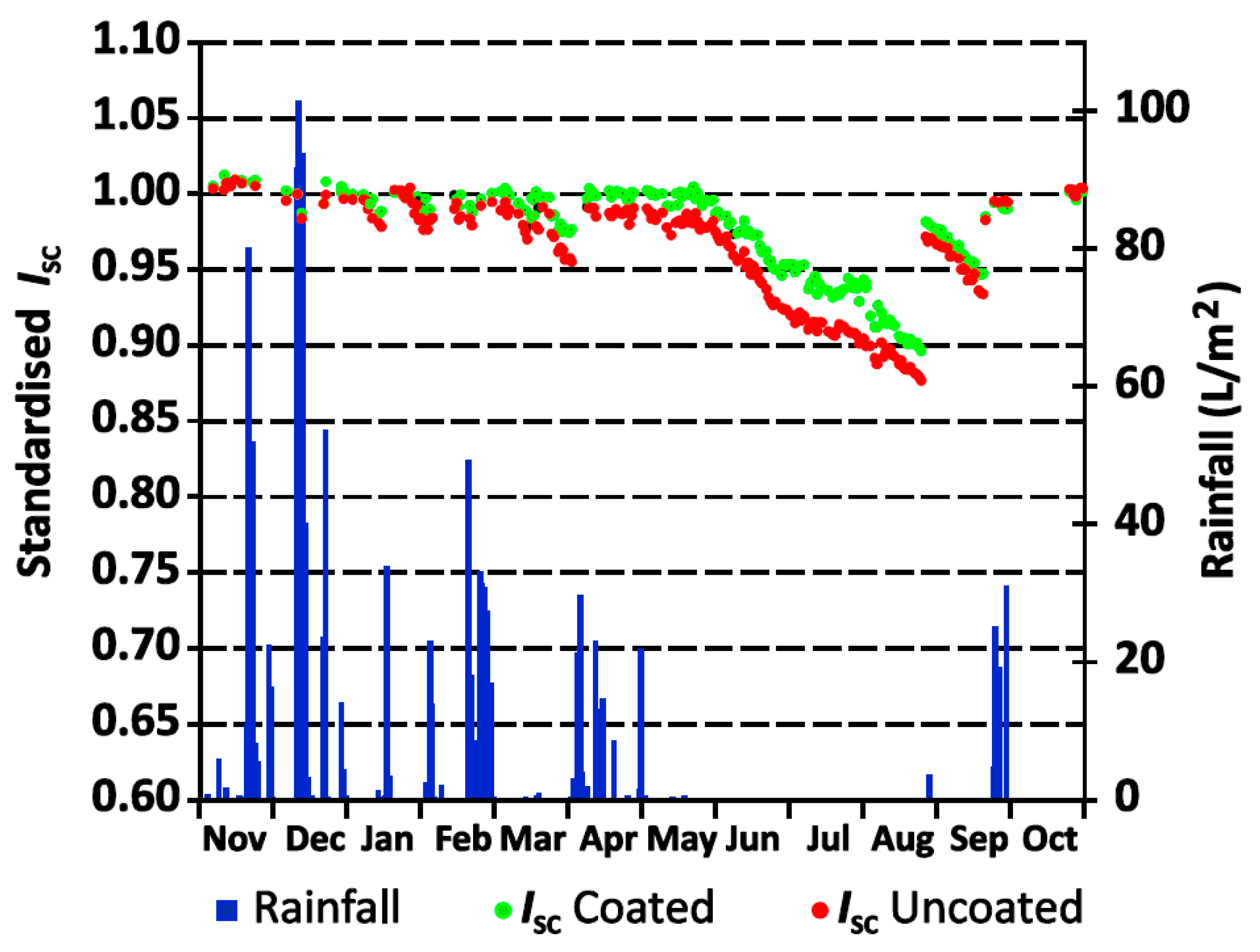 Materials 14 00964 g005