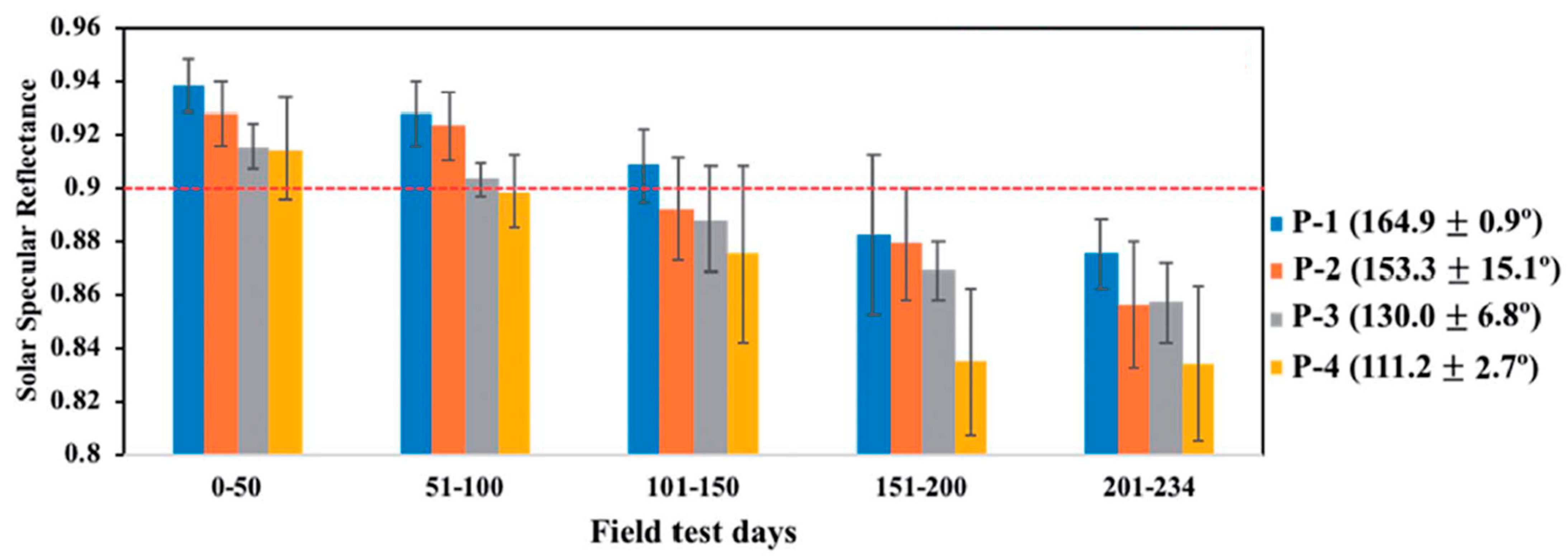 Materials 14 00964 g007
