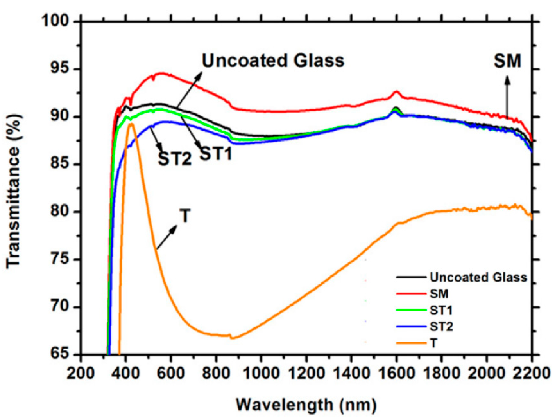 Materials 14 00964 g008
