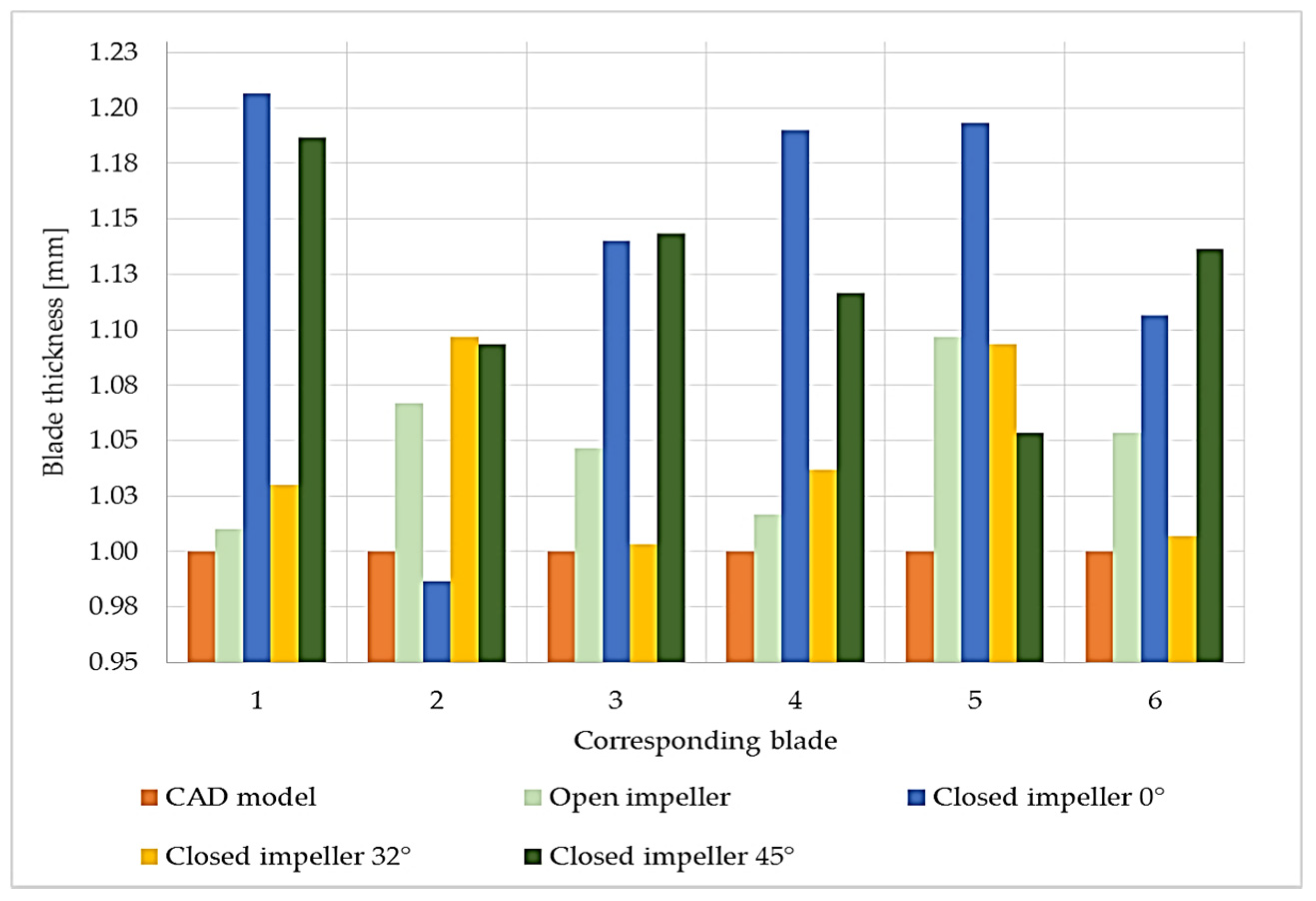 Materials 14 00967 g009