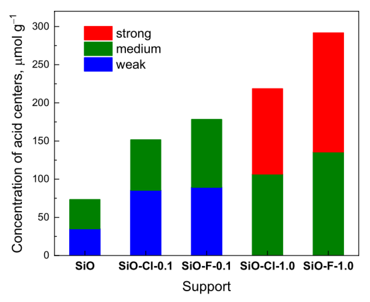 Materials 14 00968 g003