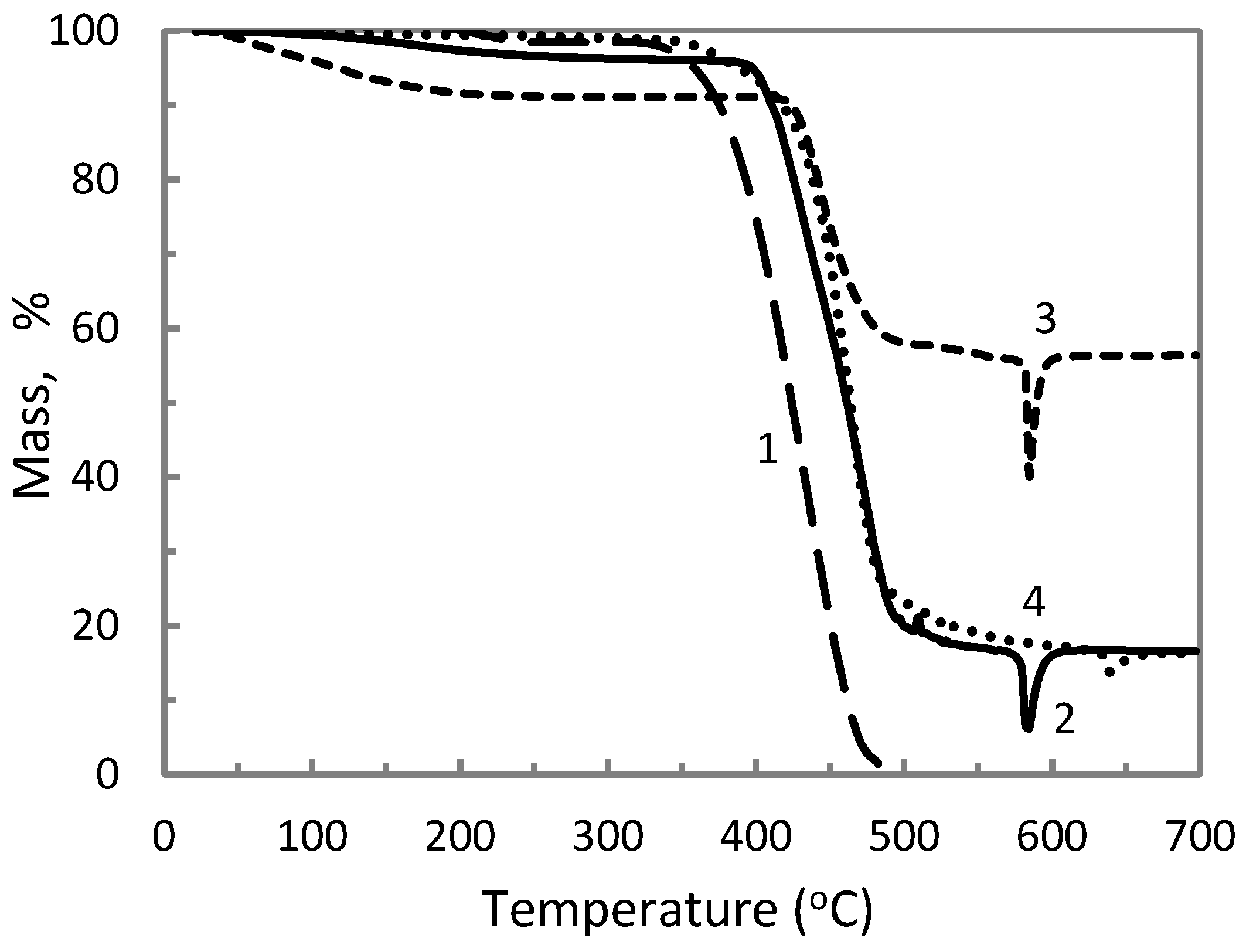 Materials 14 00969 g006 Materials 14 00969 g006