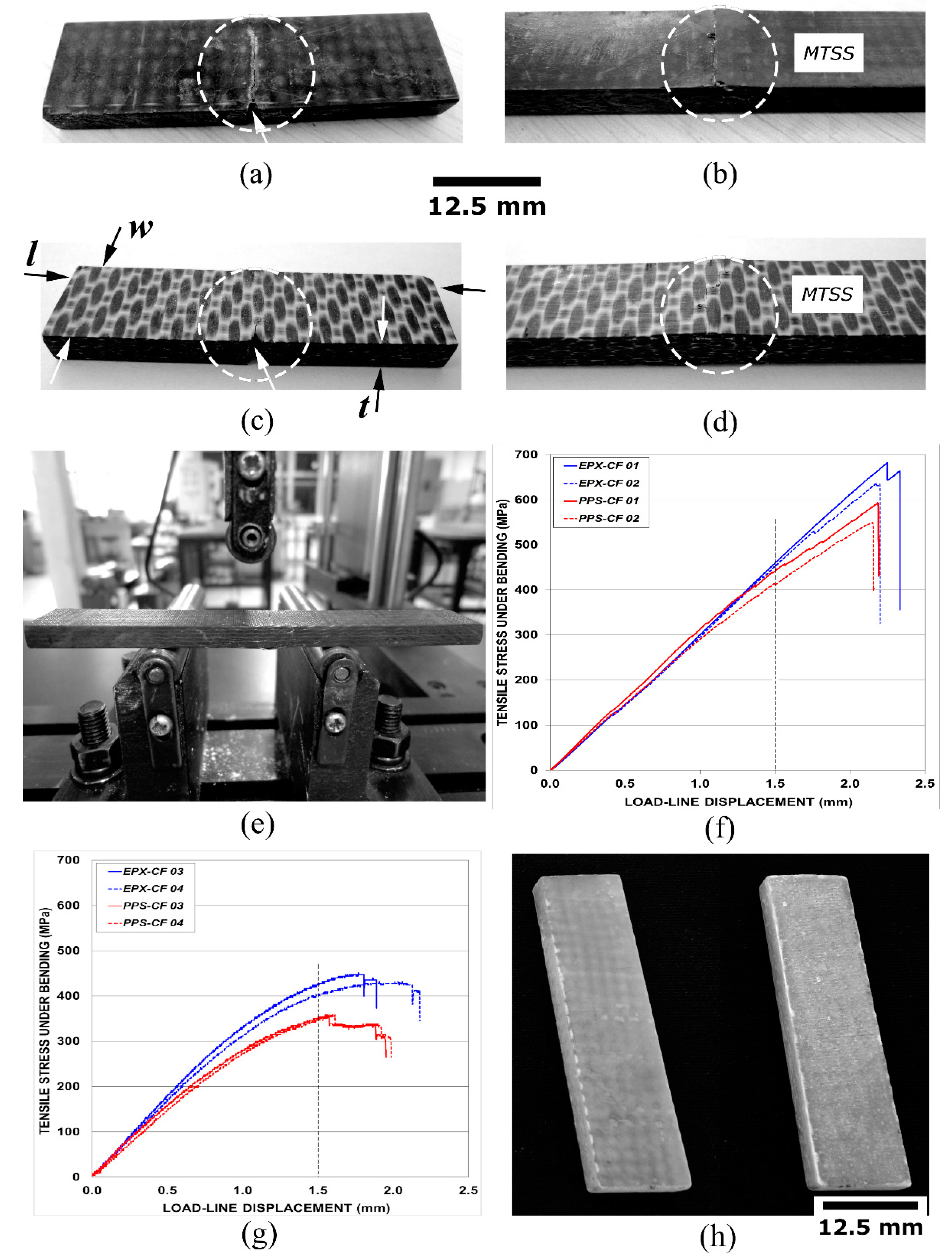 Materials 14 00977 g001