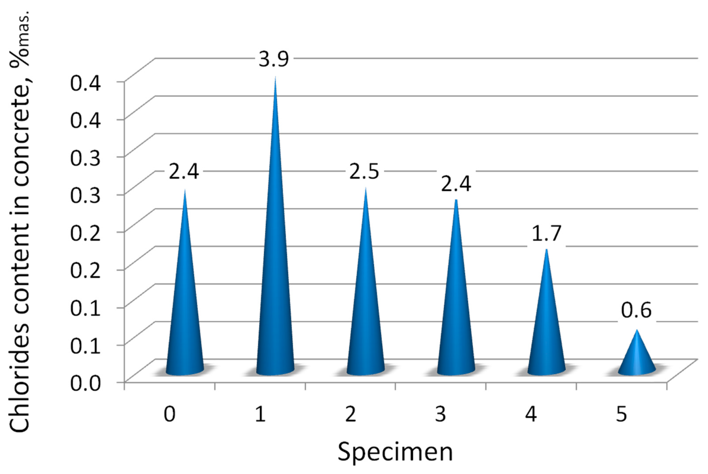 Materials 14 00981 g011 Materials 14 00981 g011