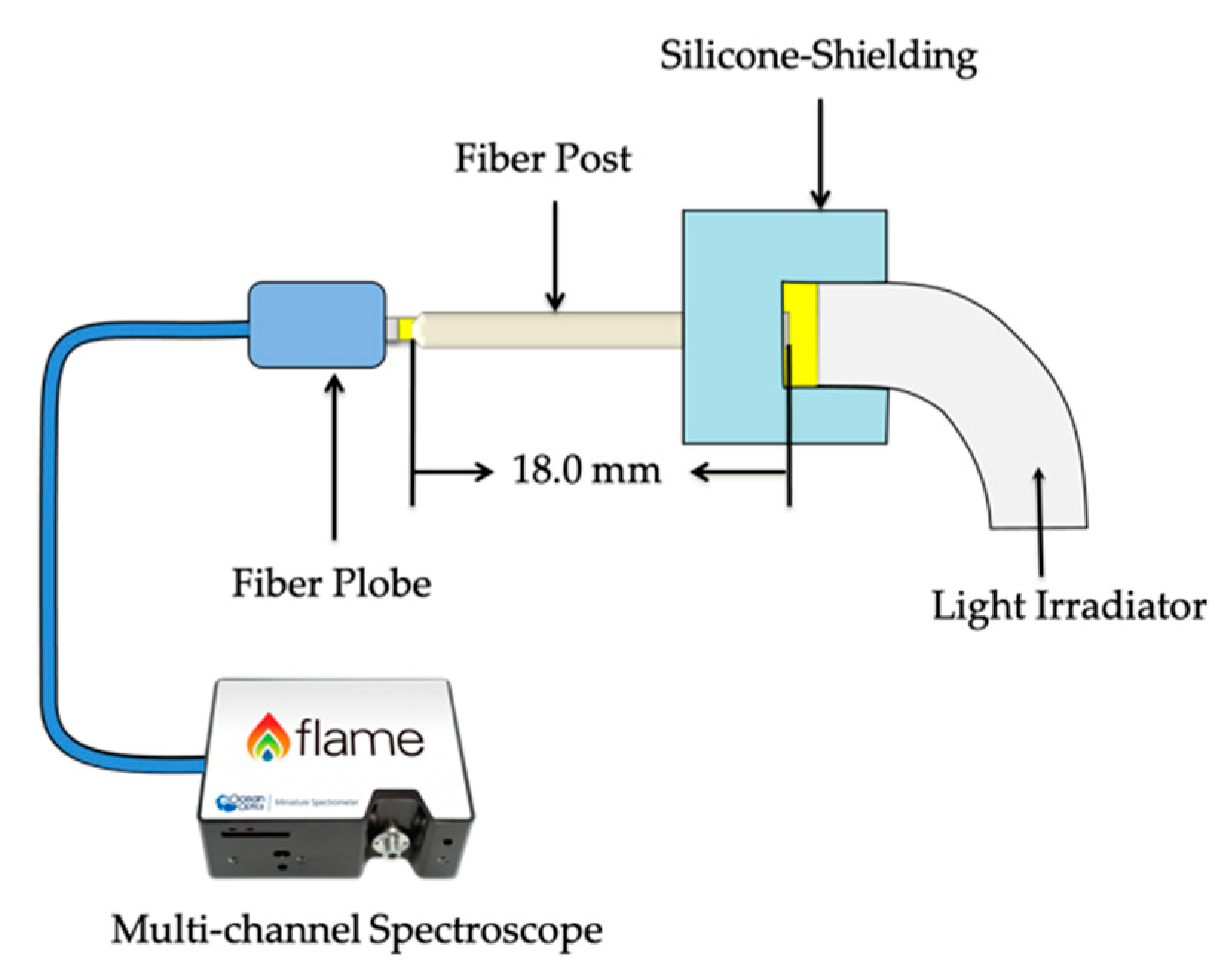 Materials 14 00982 g001