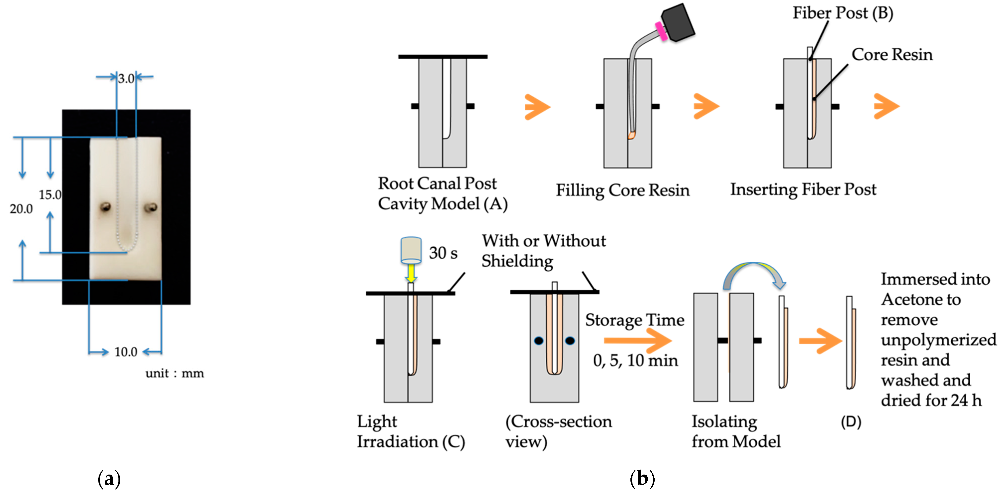 Materials 14 00982 g002