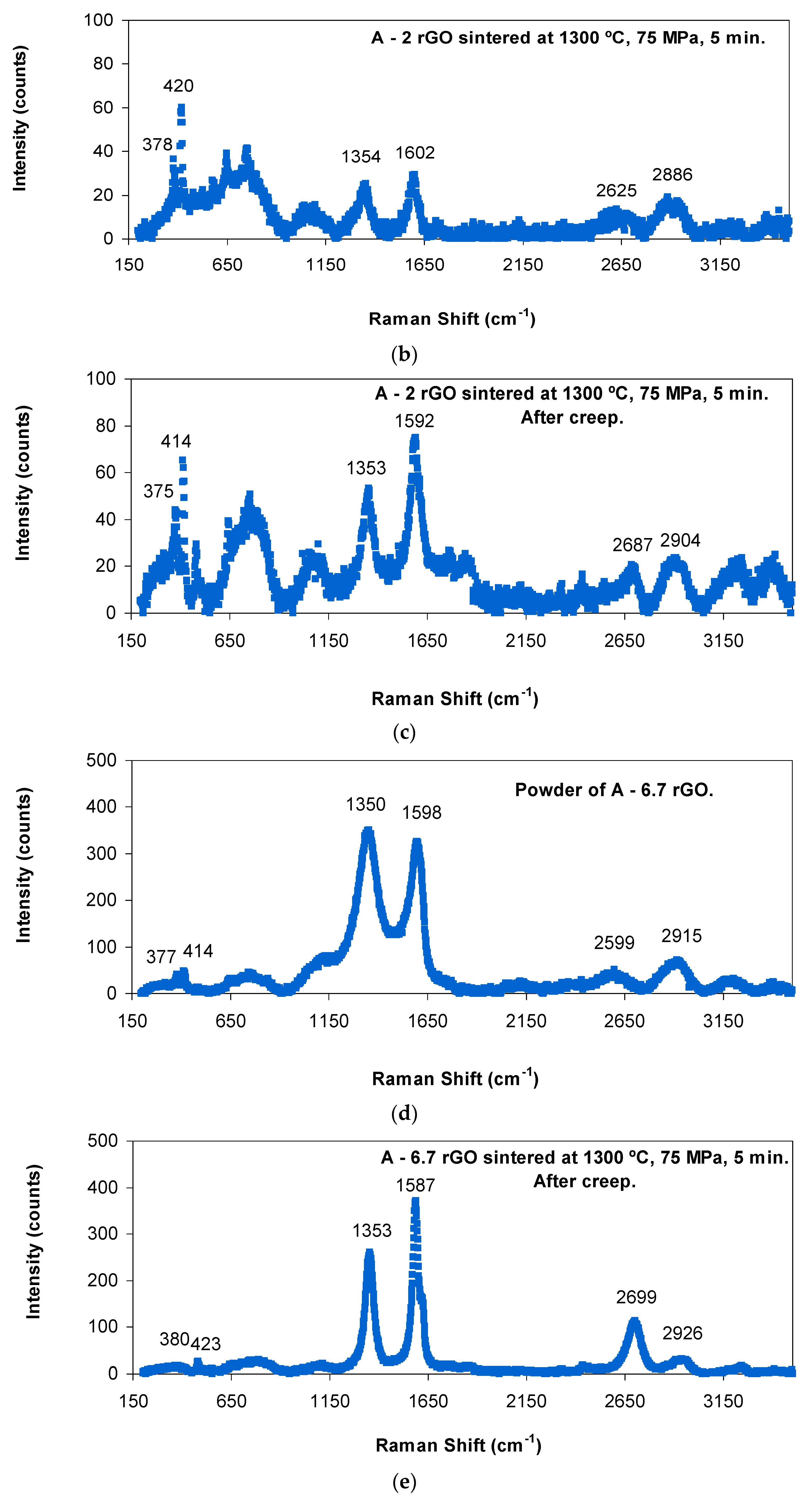 Materials 14 00984 g005b
