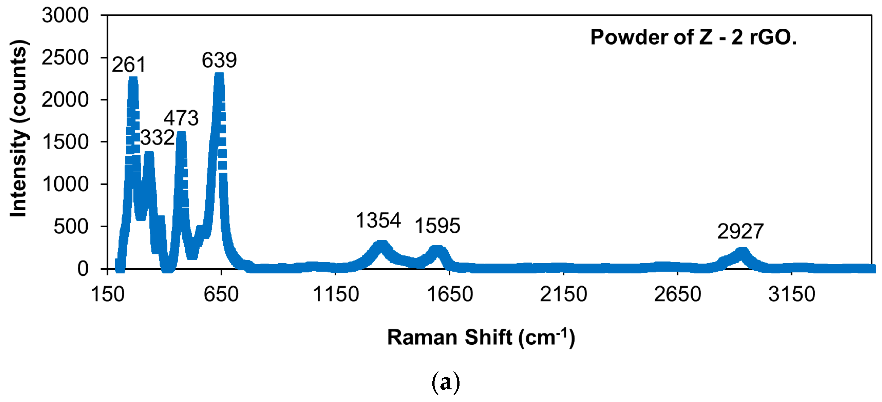 Materials 14 00984 g006a