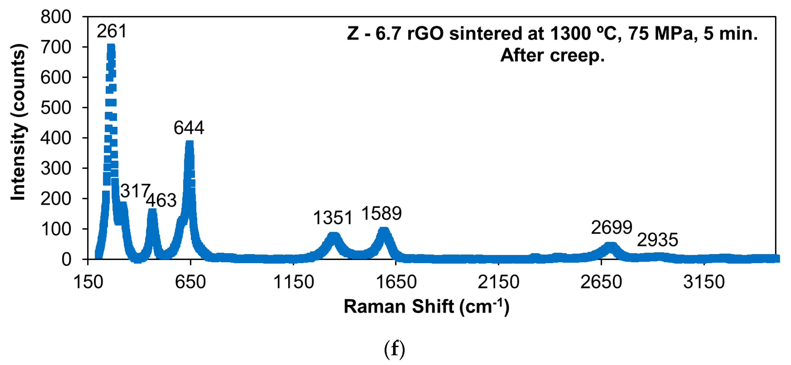 Materials 14 00984 g006c