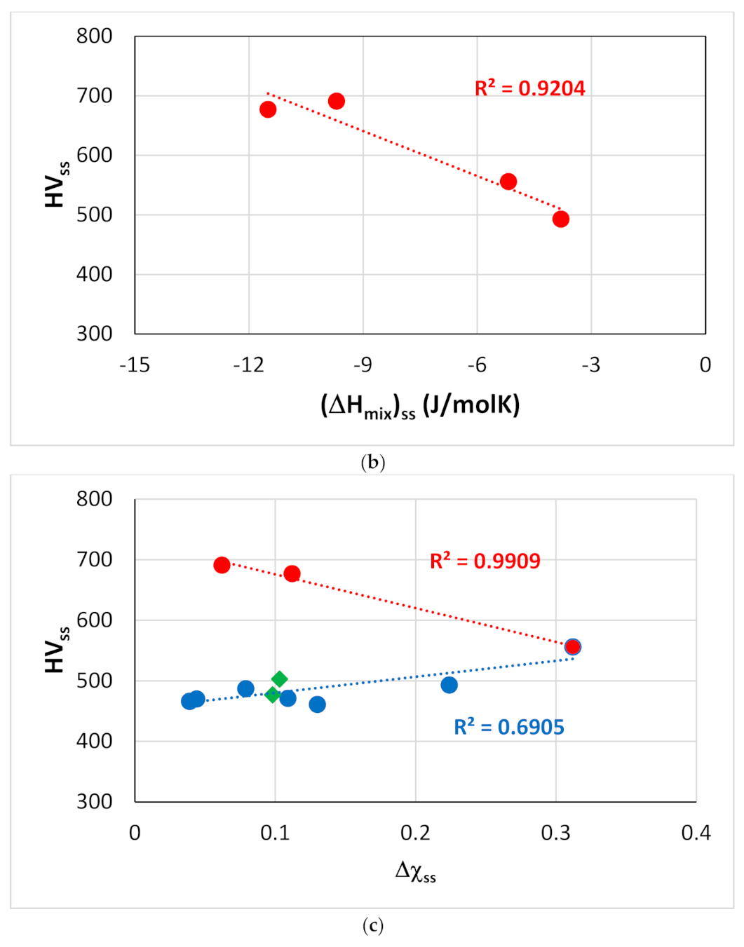 Materials 14 00989 g013b