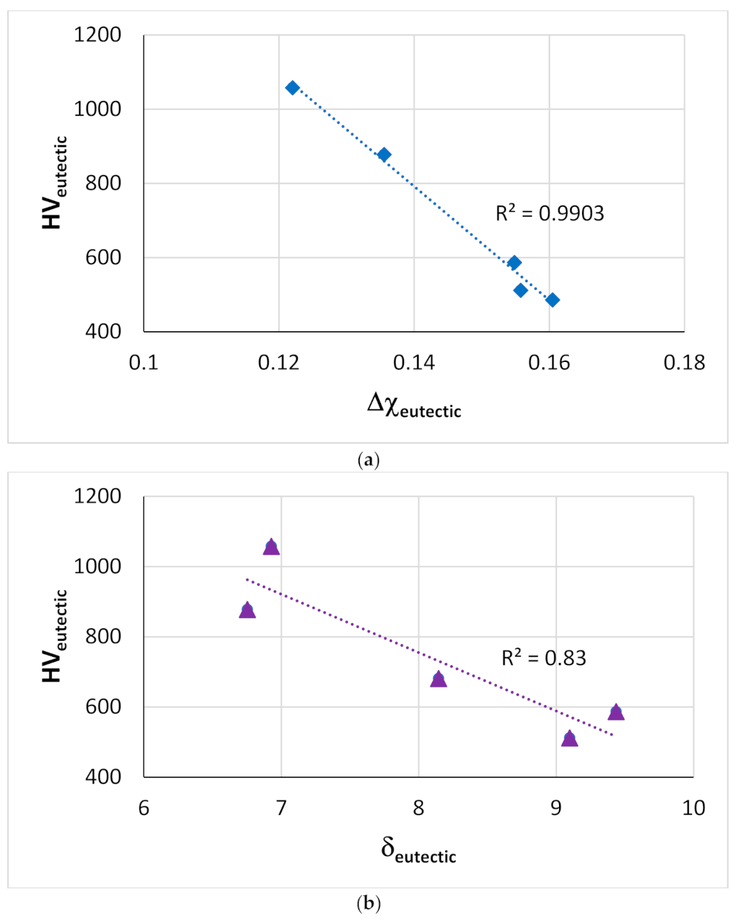 Materials 14 00989 g015