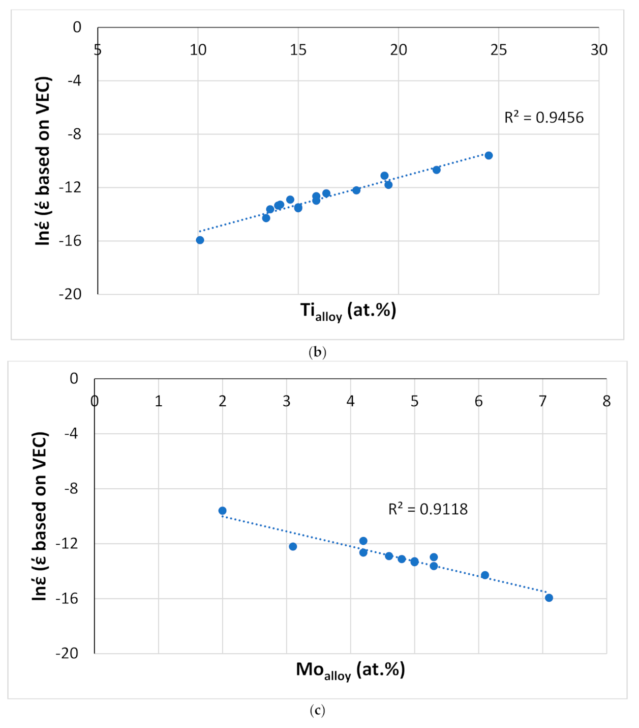 Materials 14 00989 g022b