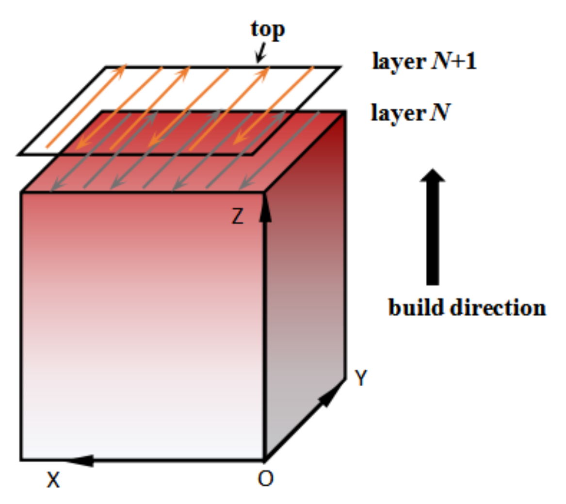 Materials 14 00991 g002 Materials 14 00991 g002