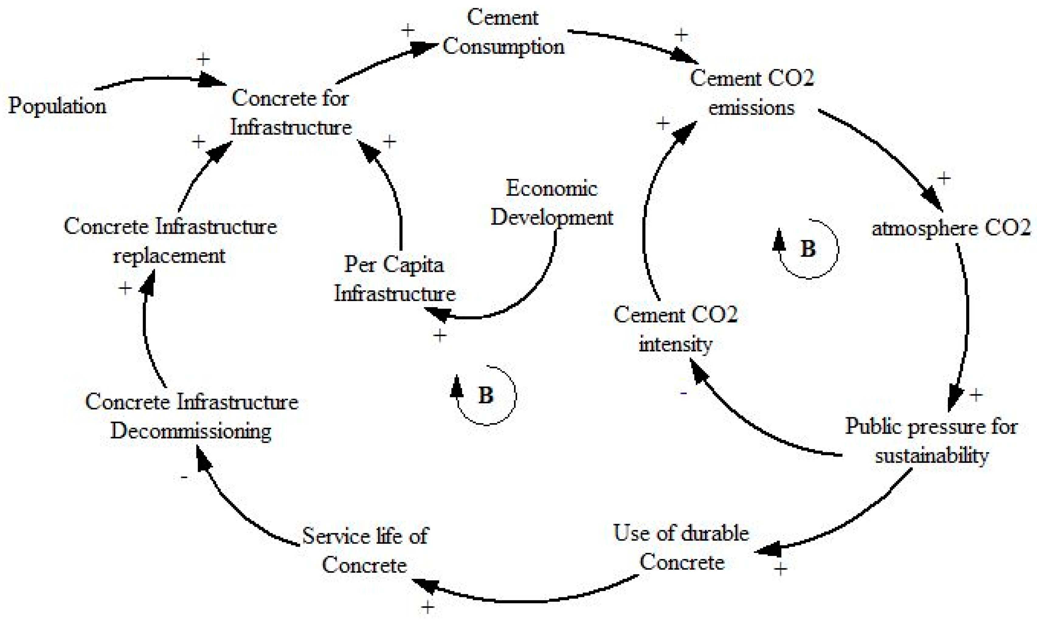 loop in r to calculate savings loop in r to calculate savings