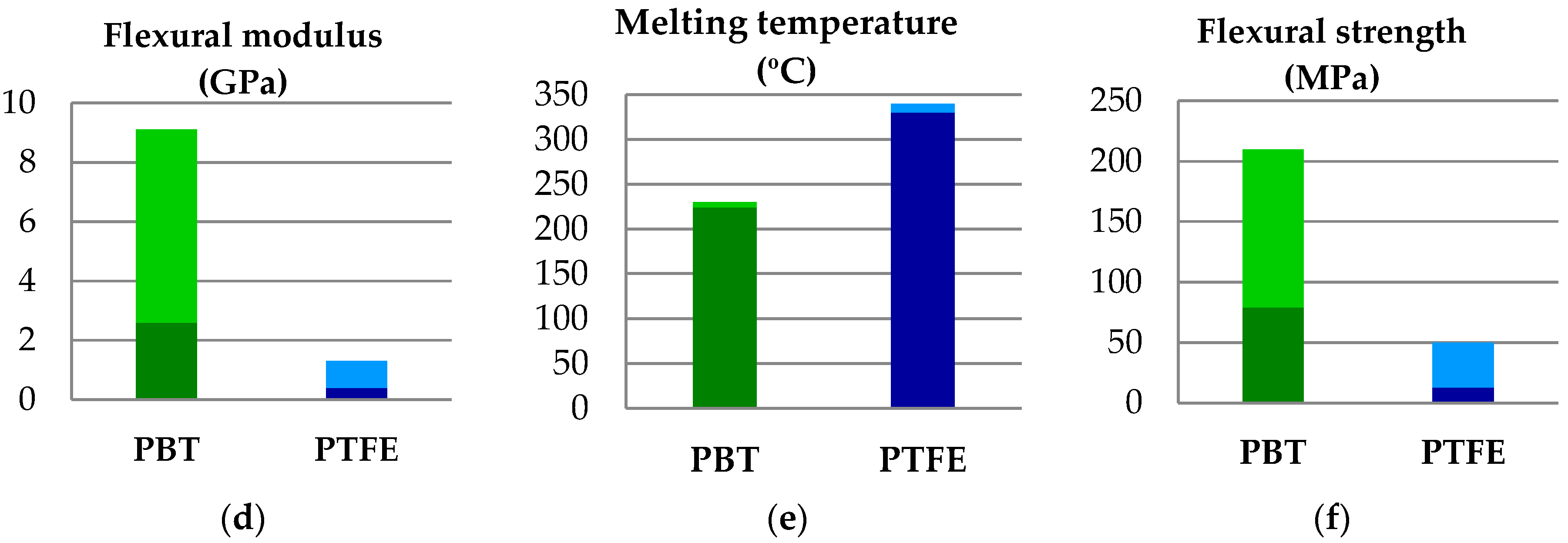 Materials 14 00997 g001b