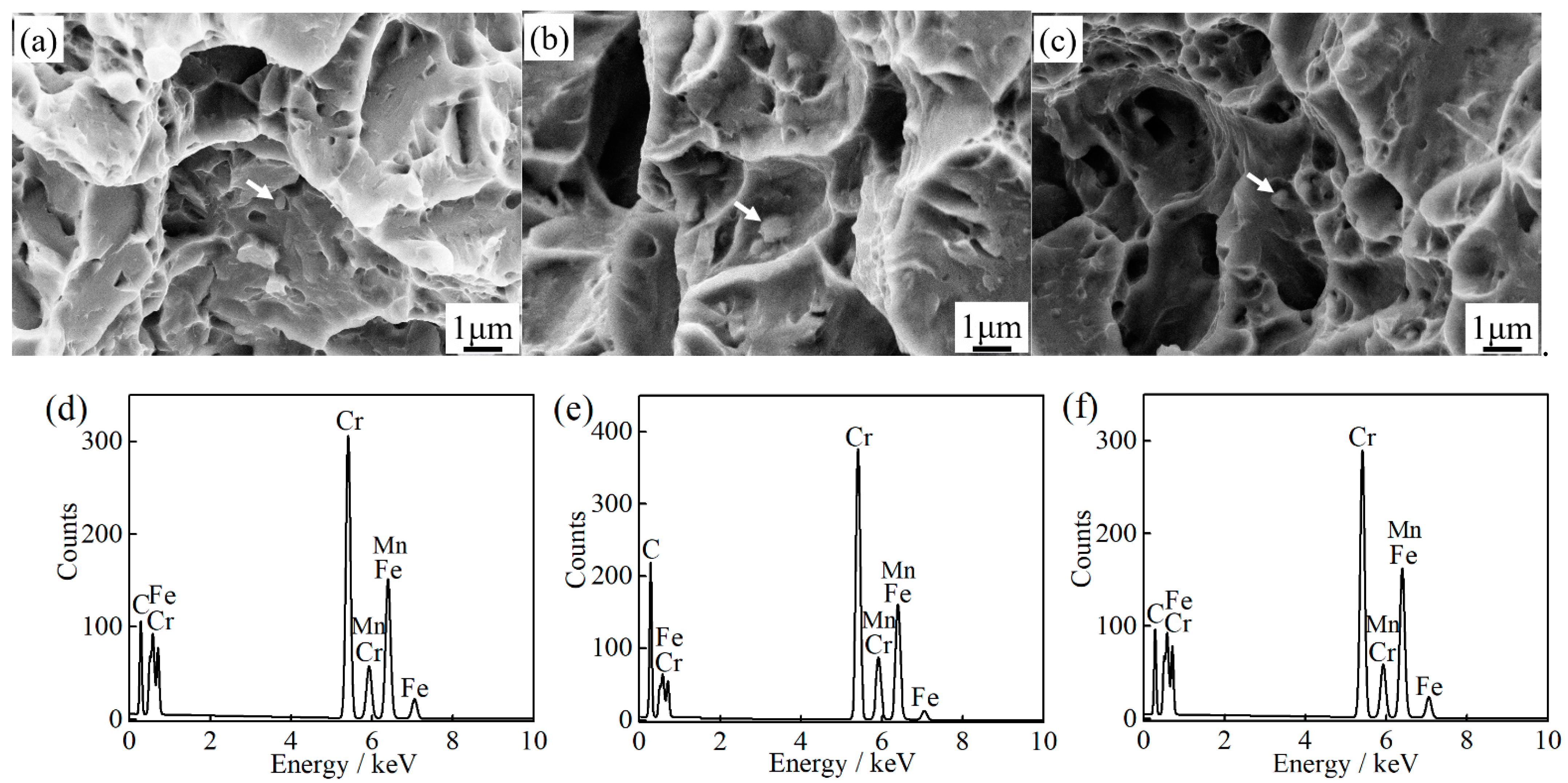 Materials Free Full Text Effects Of Austenitizing Temperature On Tensile And Impact Properties Of A Martensitic Stainless Steel Containing Metastable Retained Austenite Html Materials Free Full Text Effects Of Austenitizing Temperature On Tensile And Impact Properties Of A Martensitic Stainless Steel Containing Metastable Retained Austenite Html