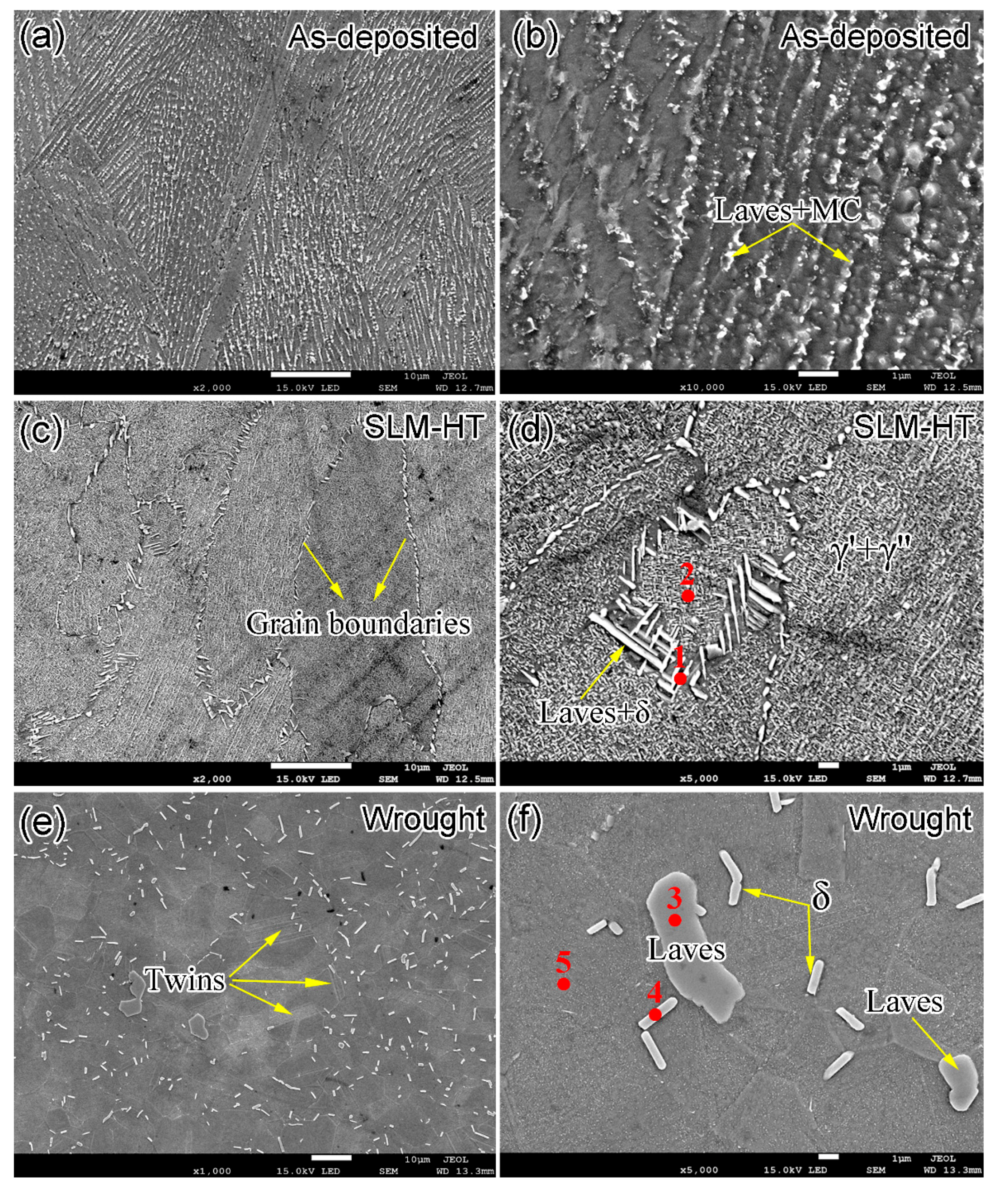 Materials 14 01001 g003