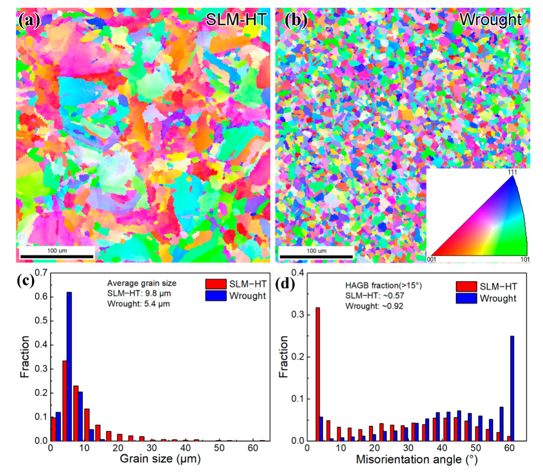 Materials 14 01001 g004