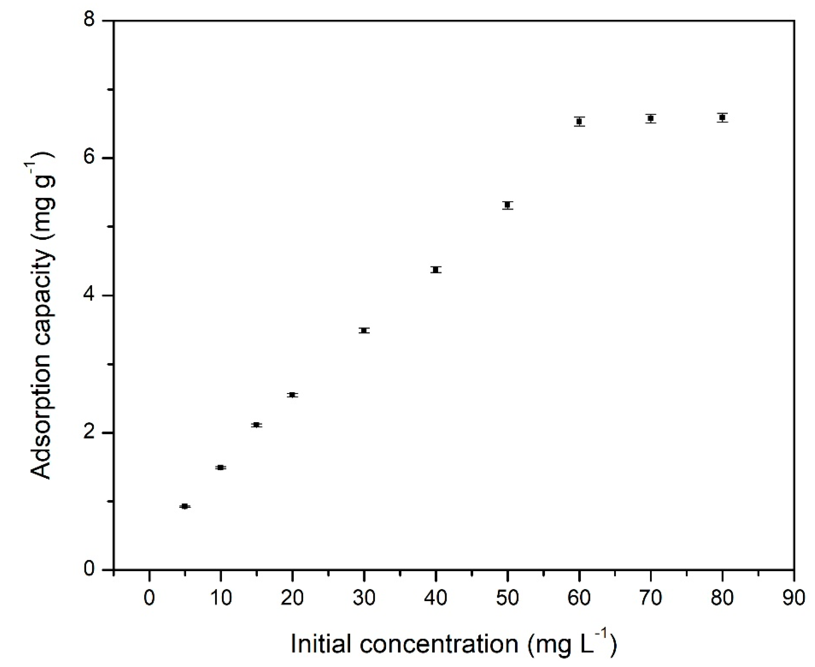 Materials 14 01003 g006