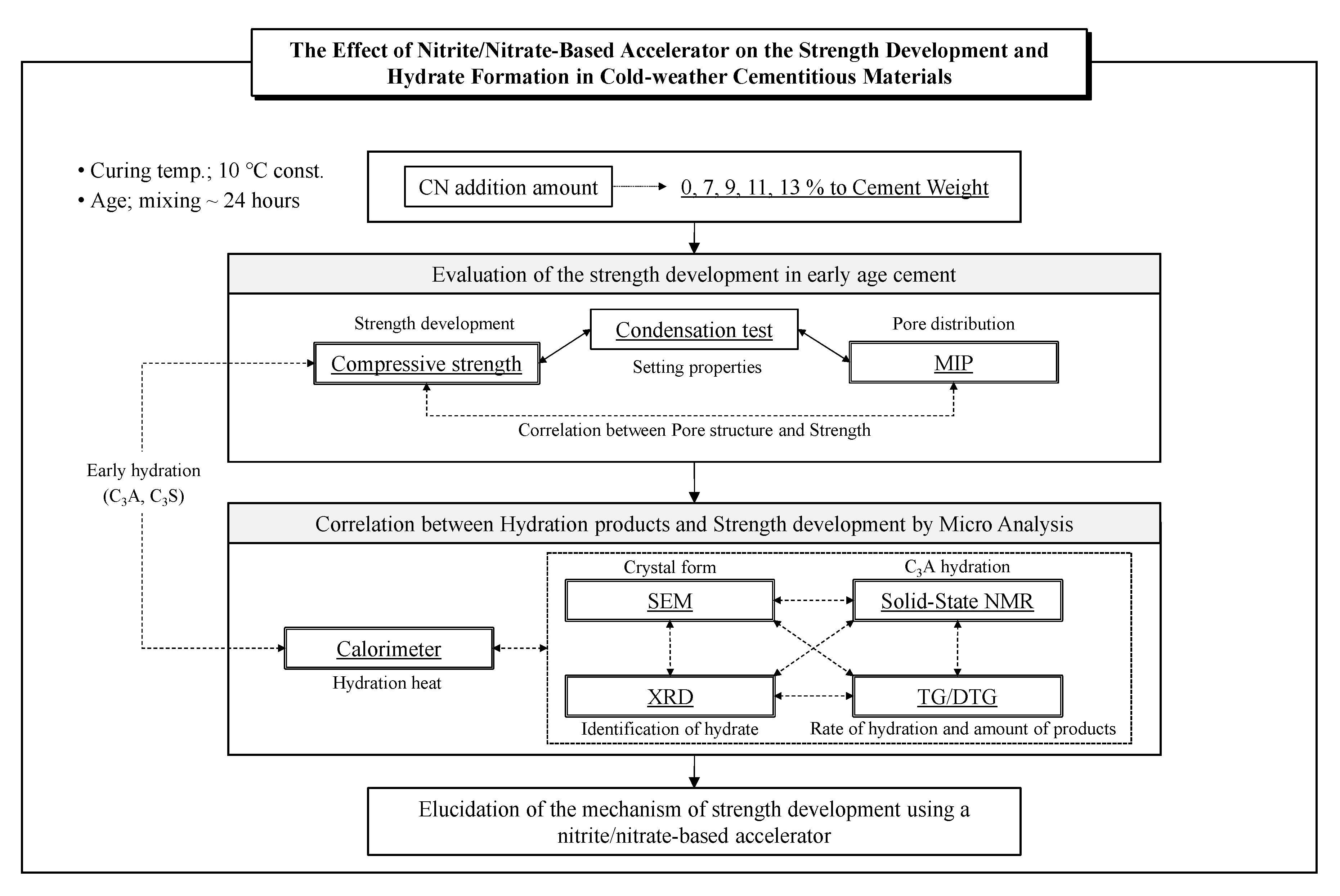 Materials 14 01006 g001 Materials 14 01006 g001