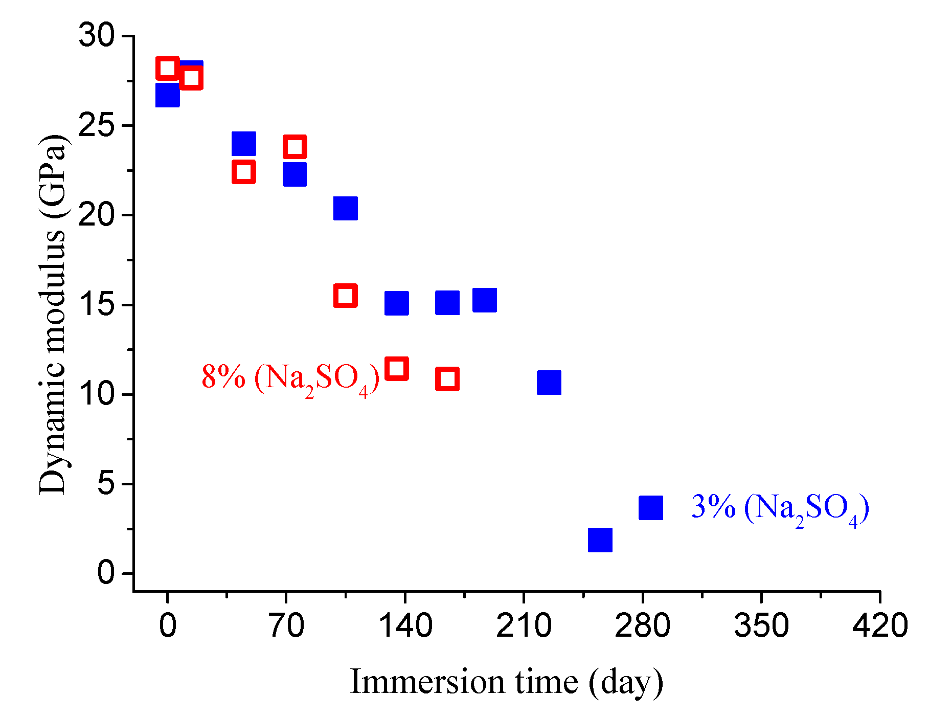 Materials 14 01007 g007 Materials 14 01007 g007