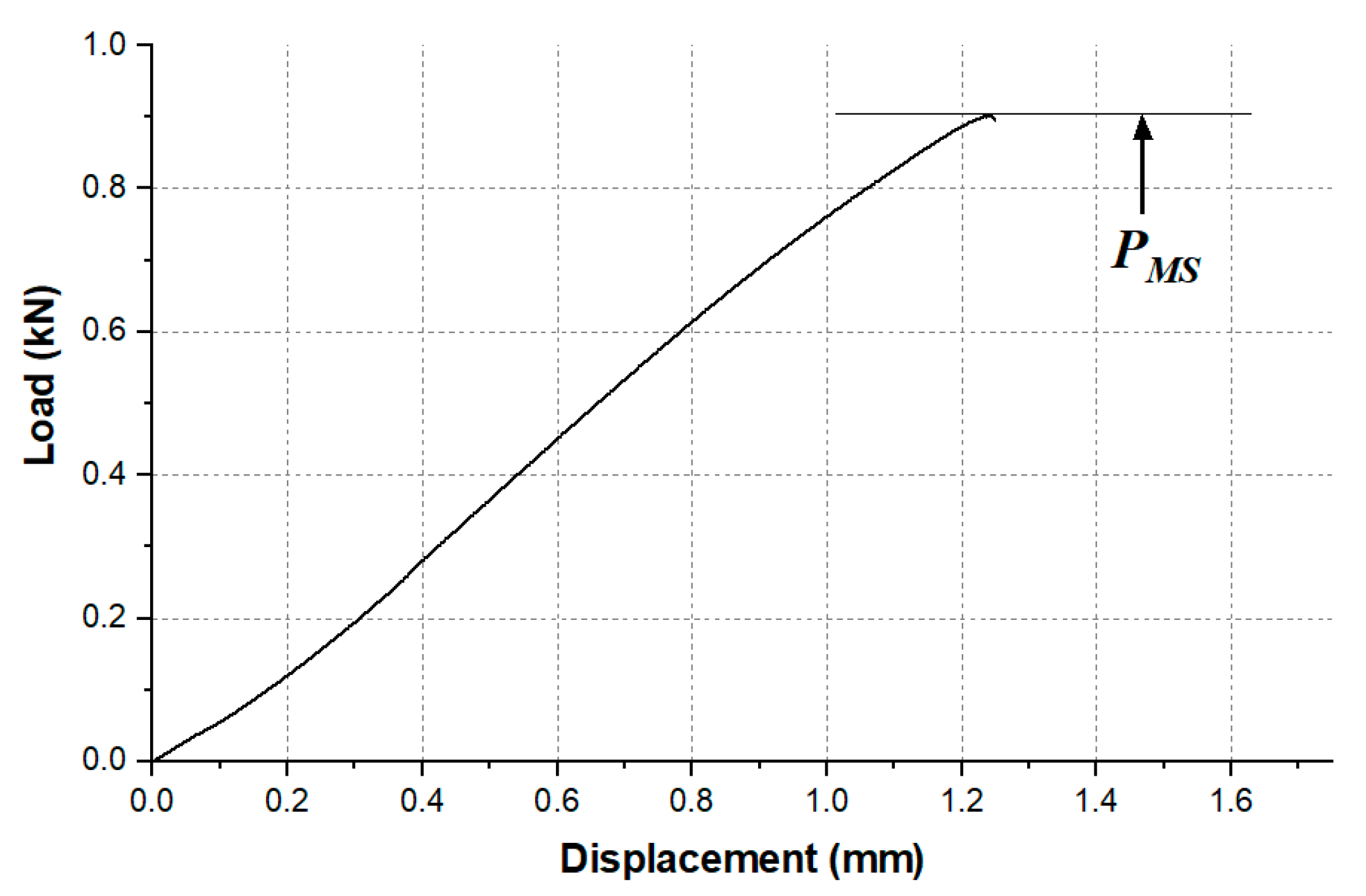 Materials 14 01008 g002 Materials 14 01008 g002