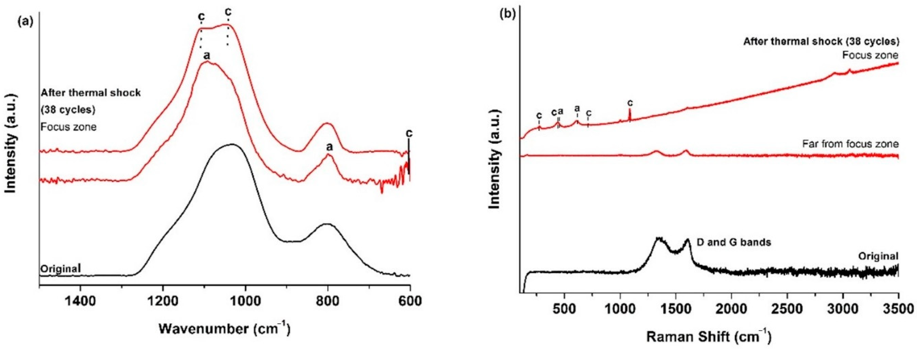 Materials 14 01013 g006