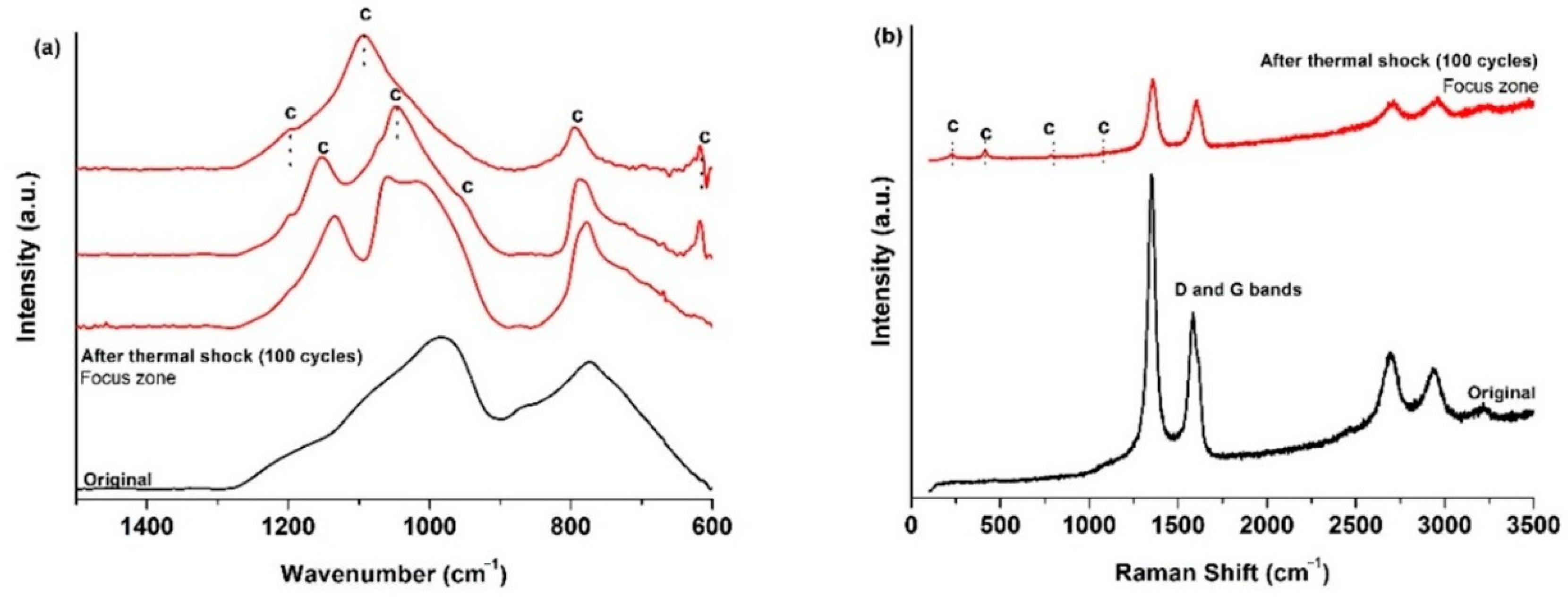 Materials 14 01013 g010