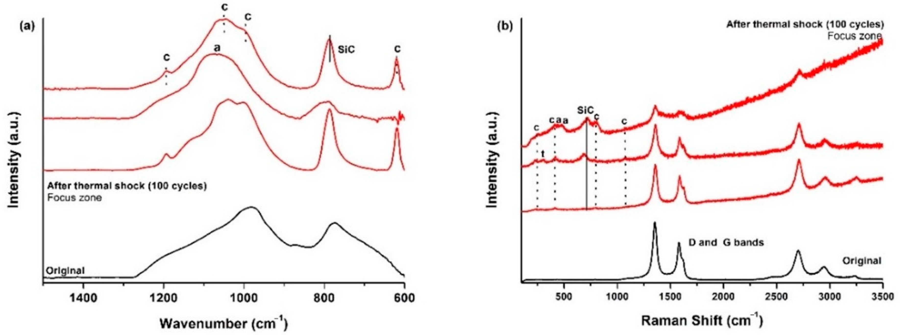 Materials 14 01013 g014