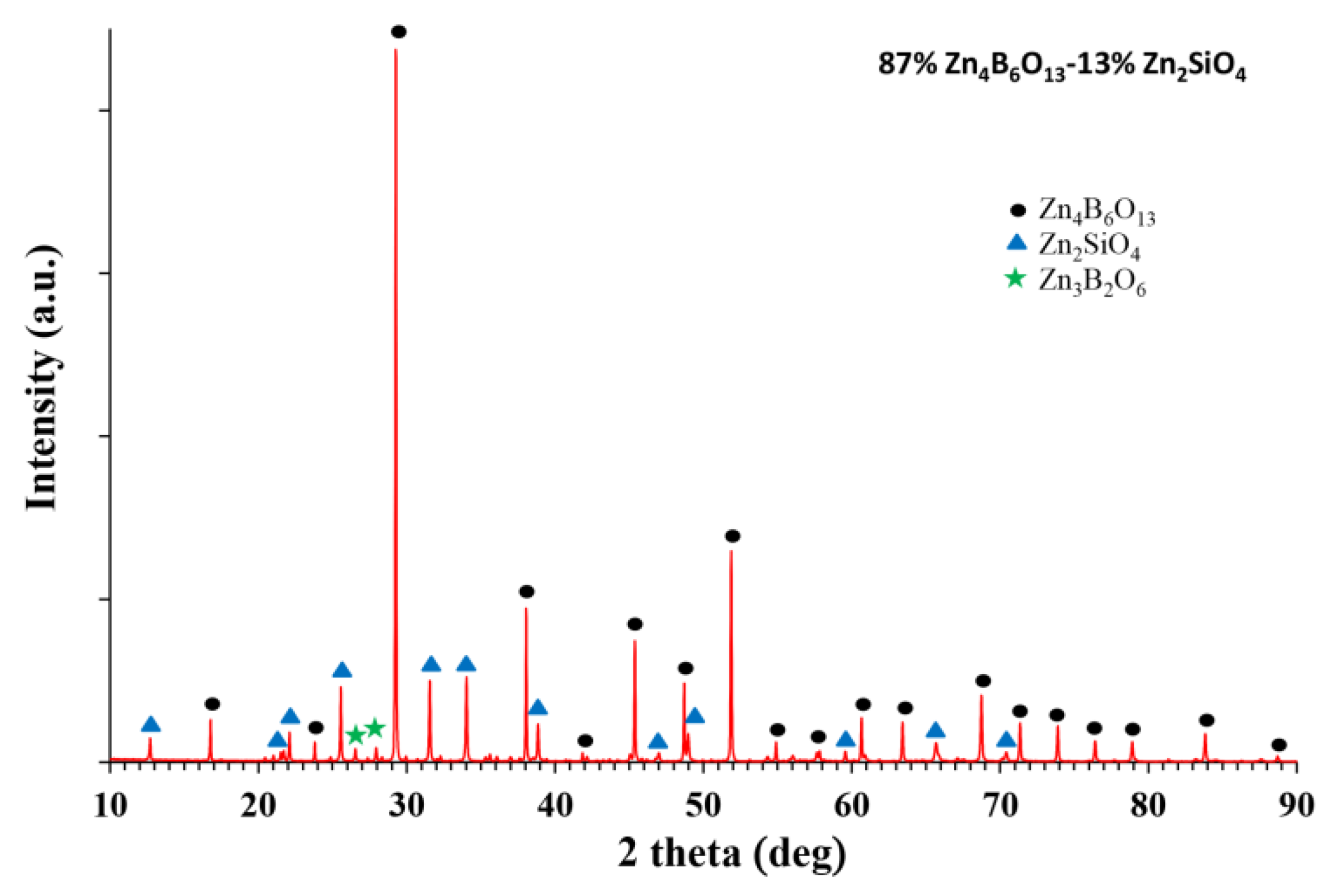 Materials 14 01014 g002