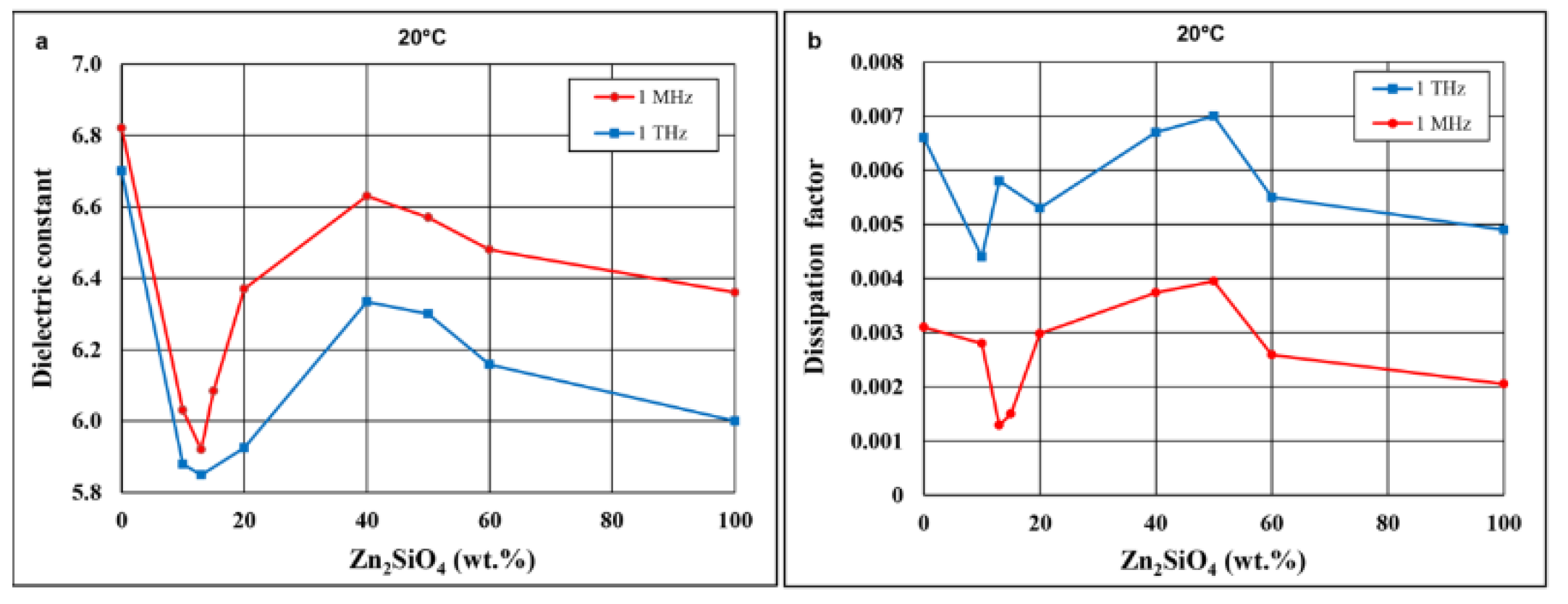 Materials 14 01014 g011
