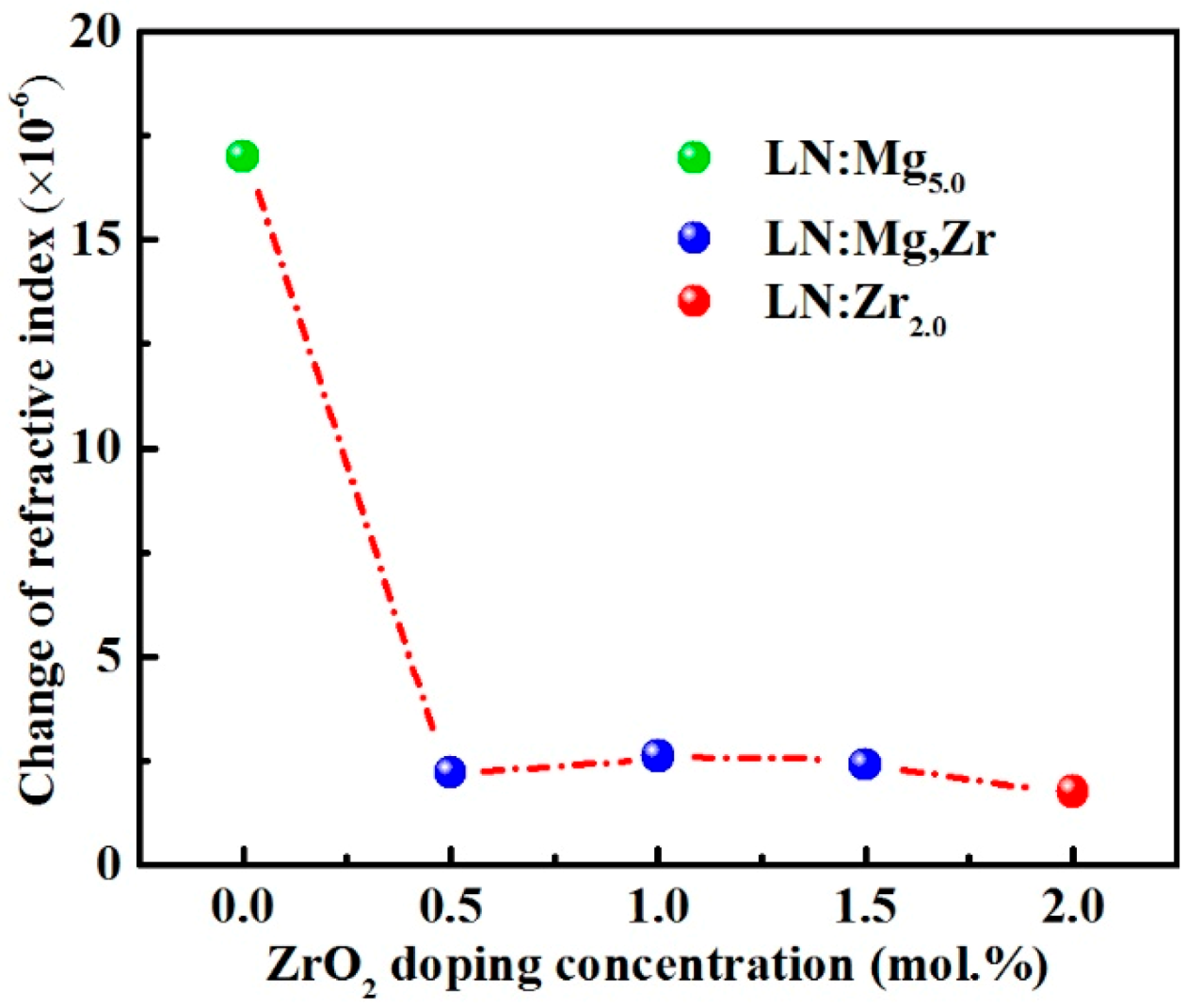 Materials 14 01017 g002