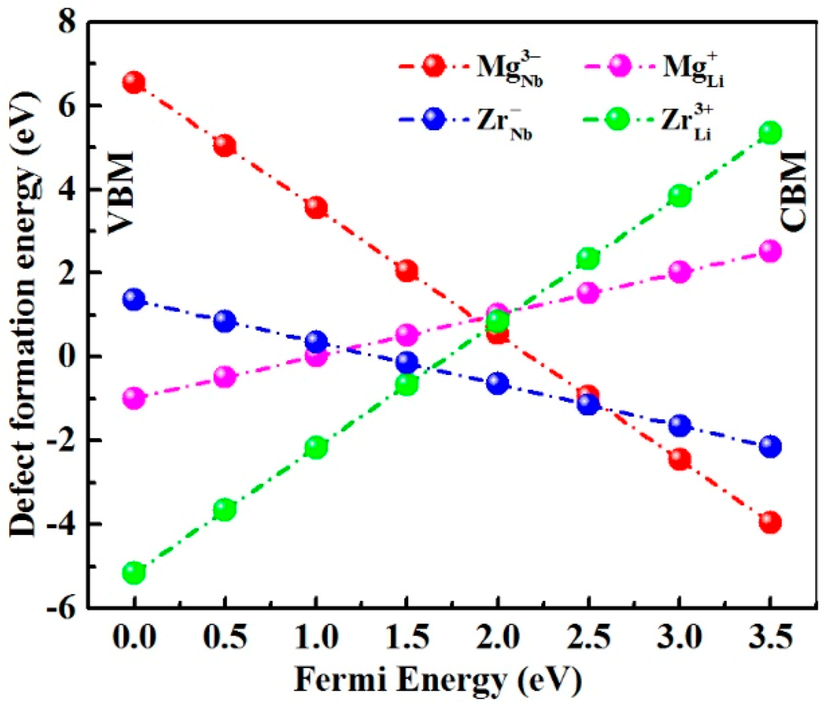 Materials 14 01017 g003