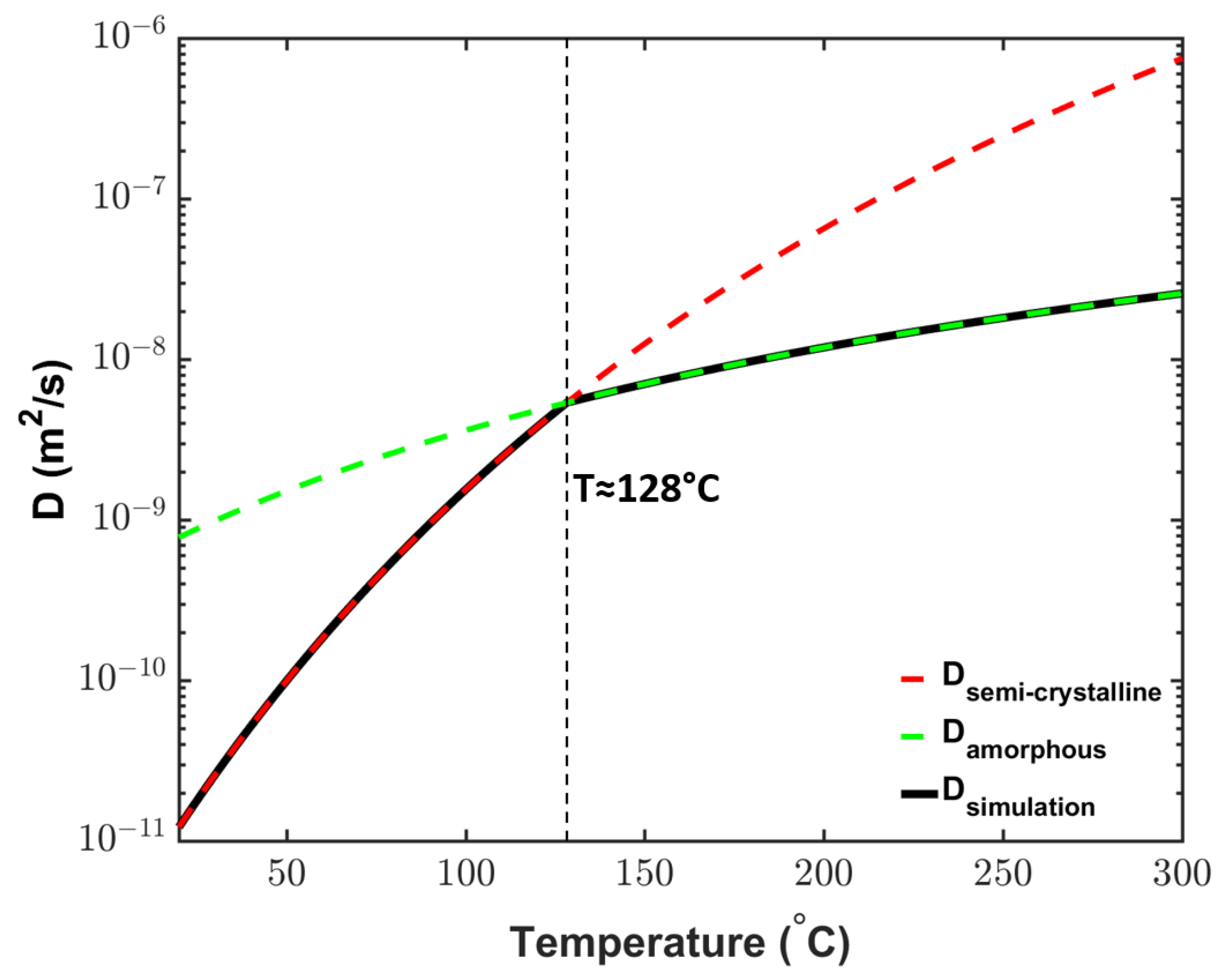 Materials 14 01018 g007