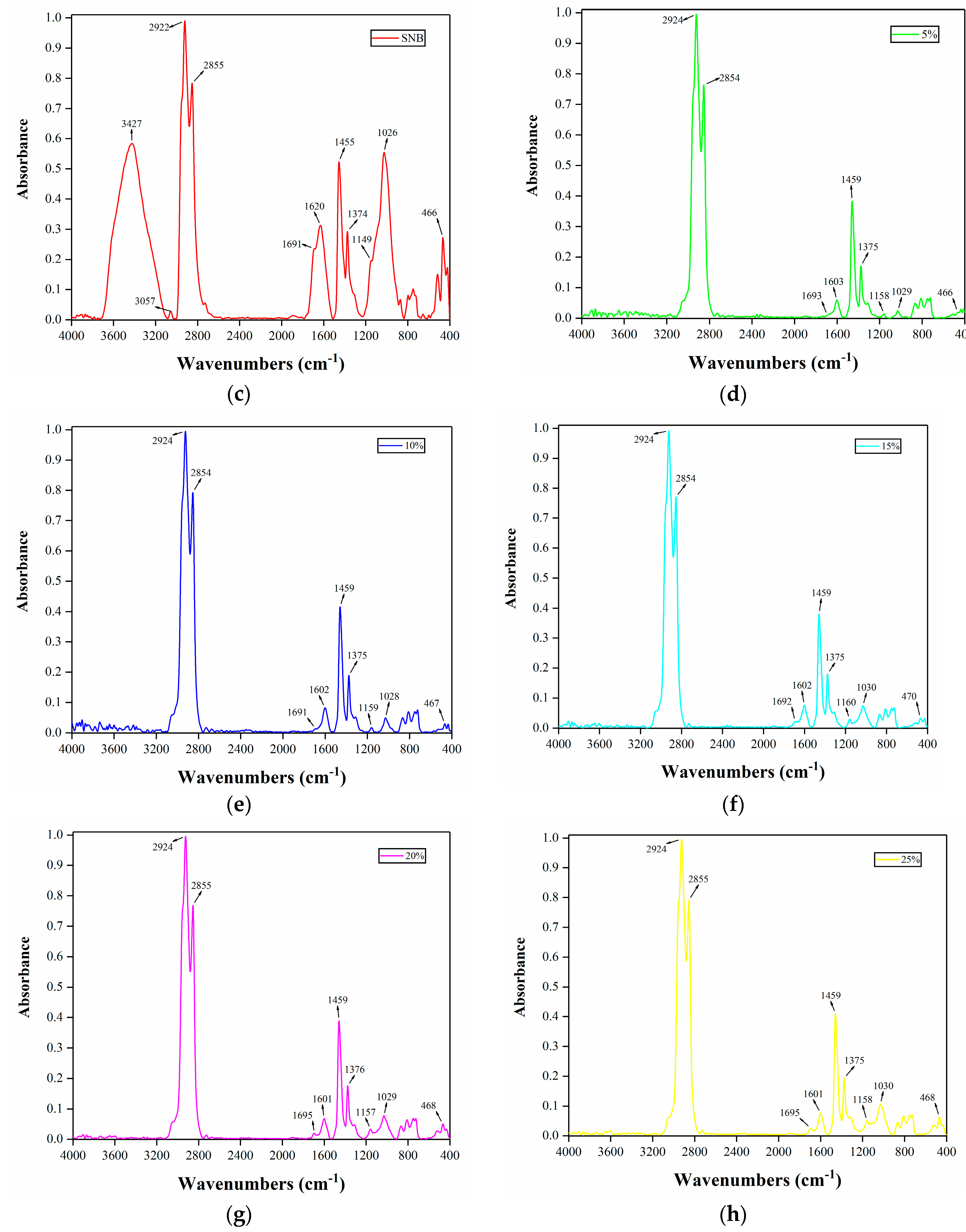 Materials 14 01023 g014b