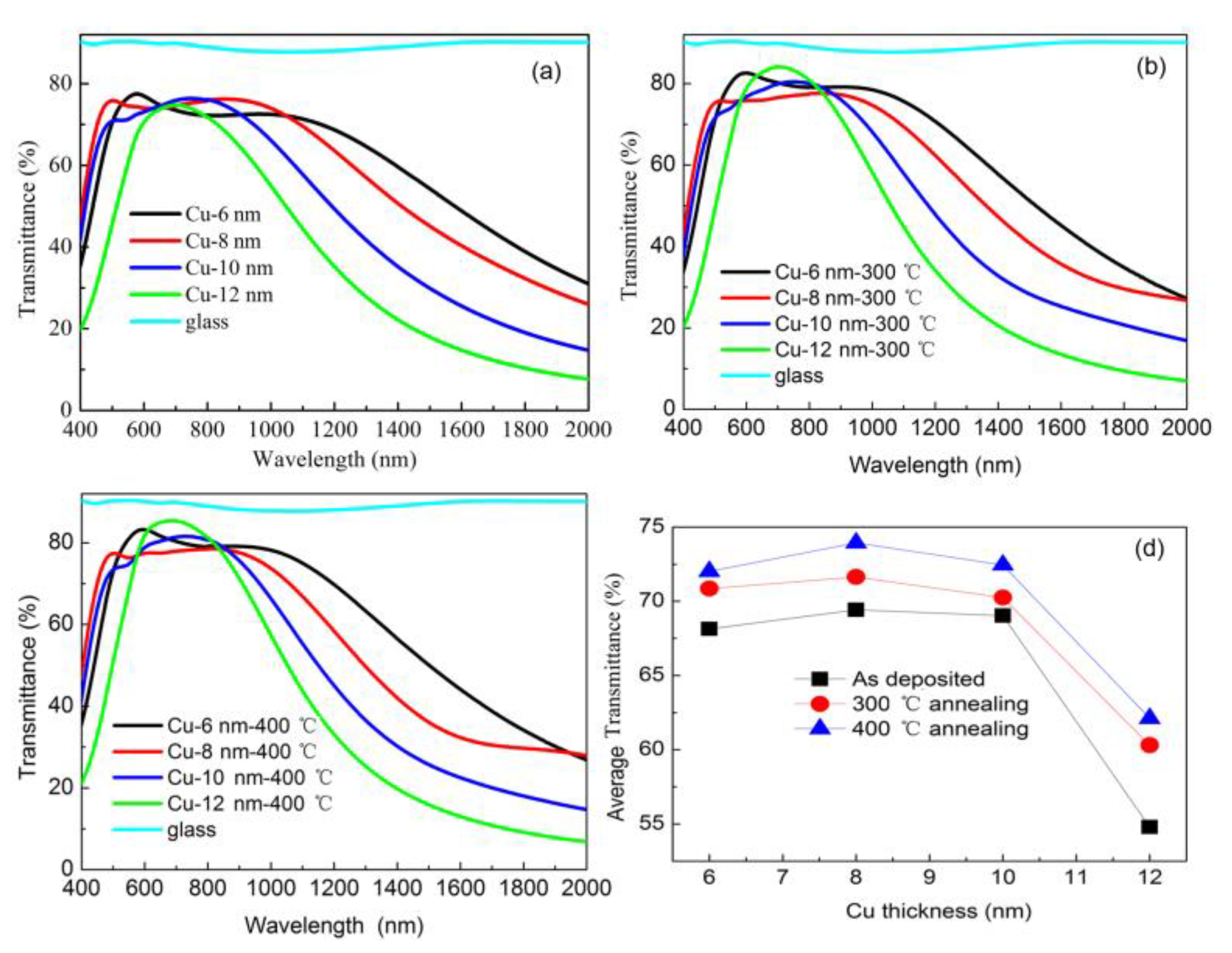 Materials 14 01024 g001