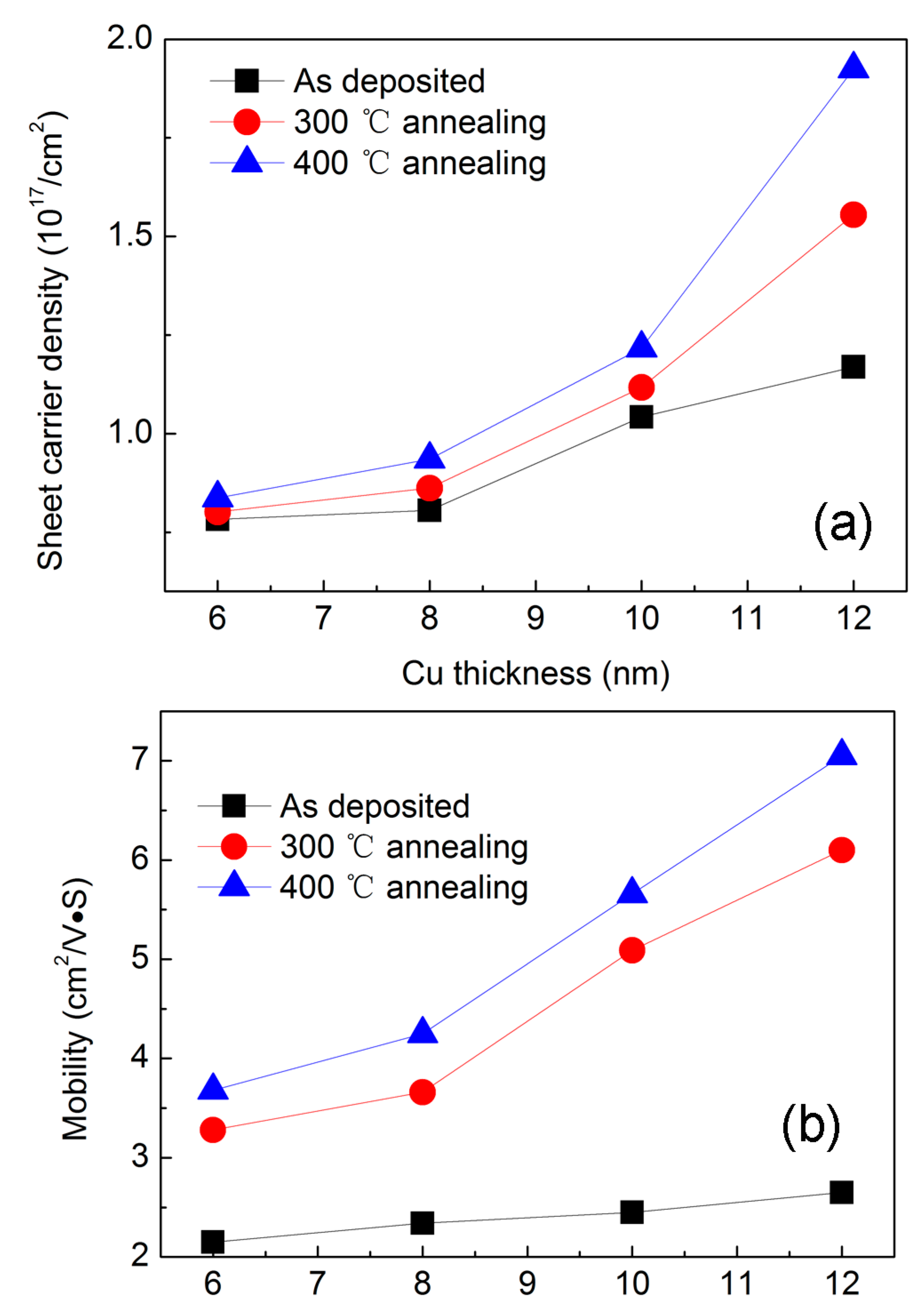 Materials 14 01024 g003