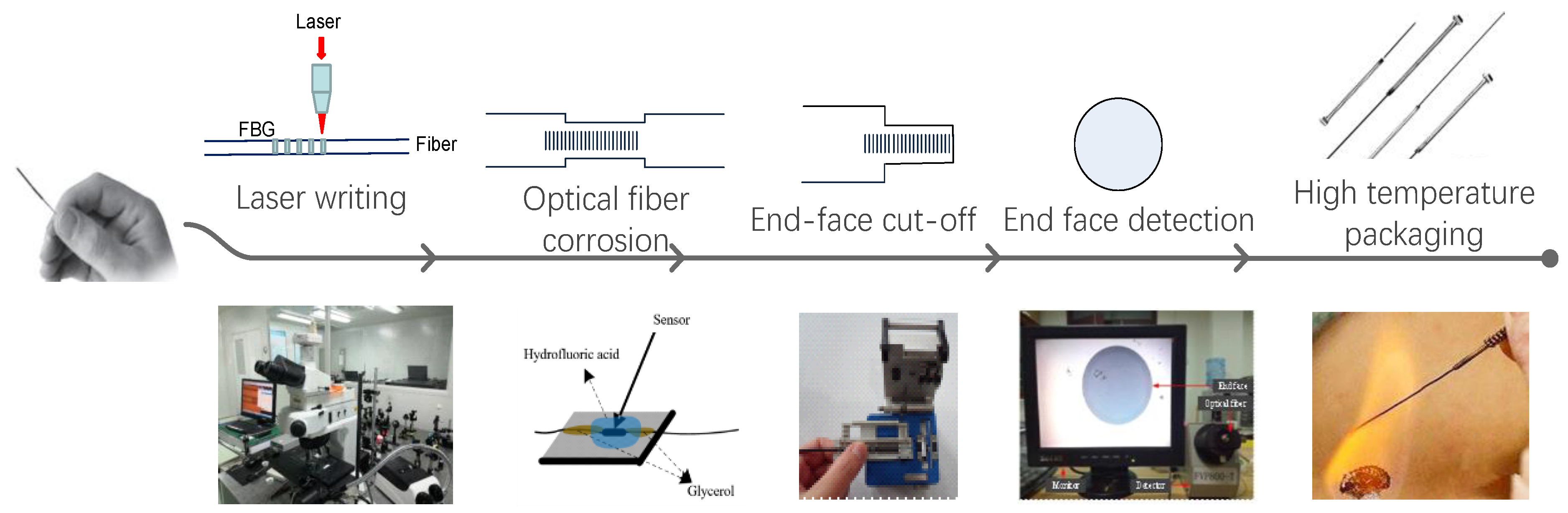 Materials 14 01028 g008