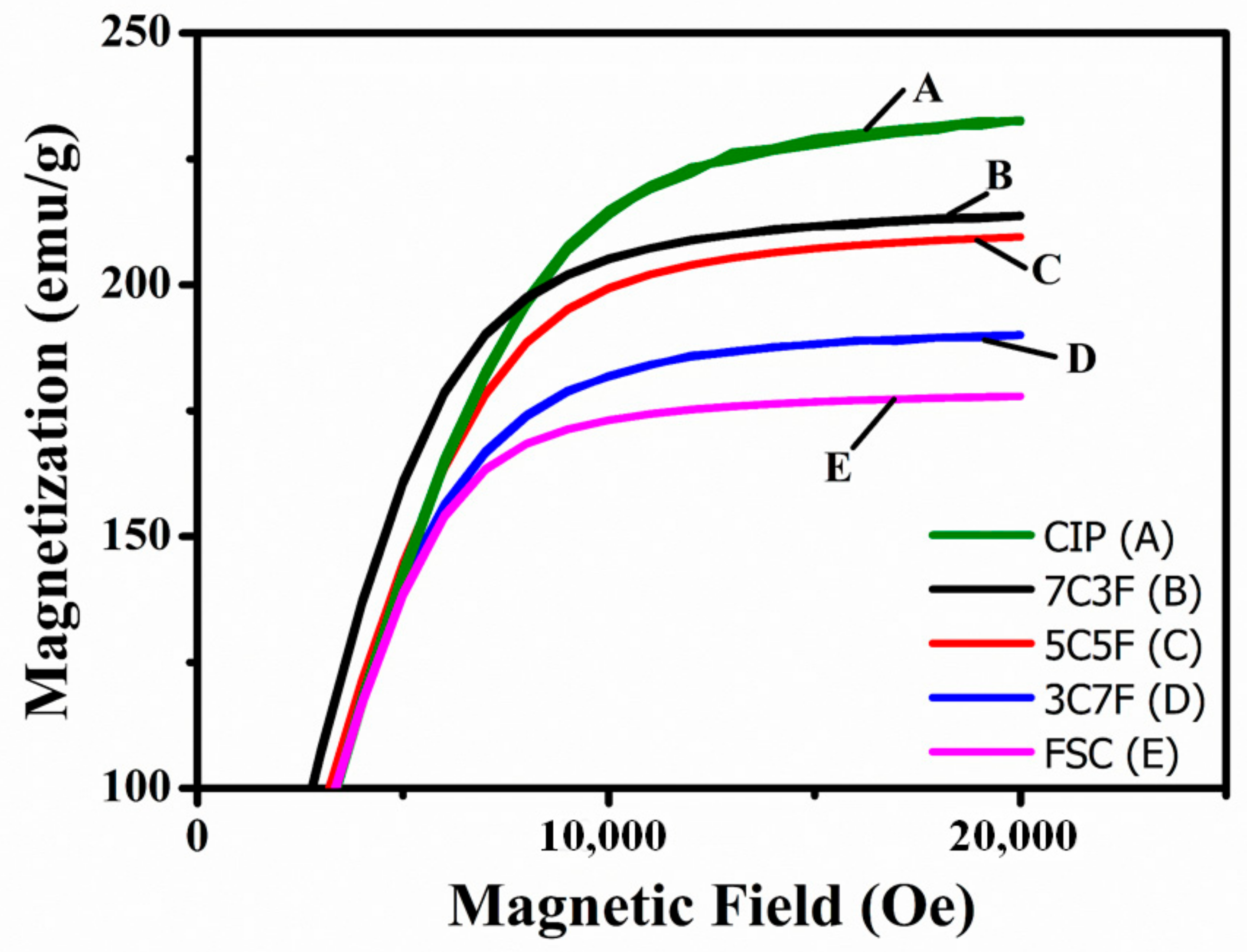 Materials 14 01034 g005 Materials 14 01034 g005