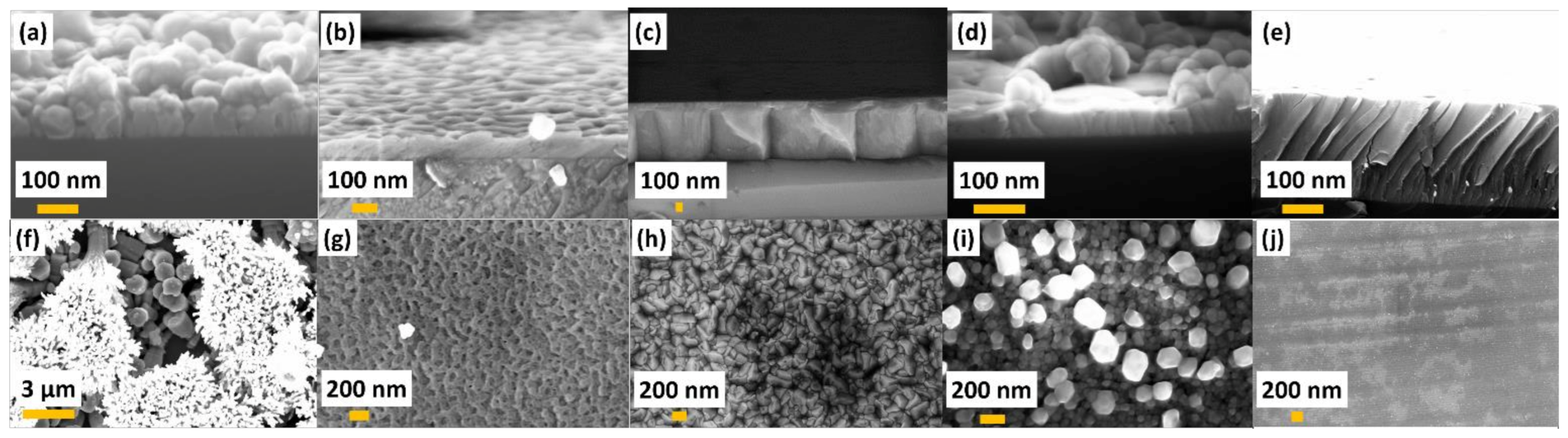 Materials Free Full Text Temperature Dependent Photoluminescence Of Zno Thin Films Grown On Off Axis Sic Substrates By Apmocvd Html