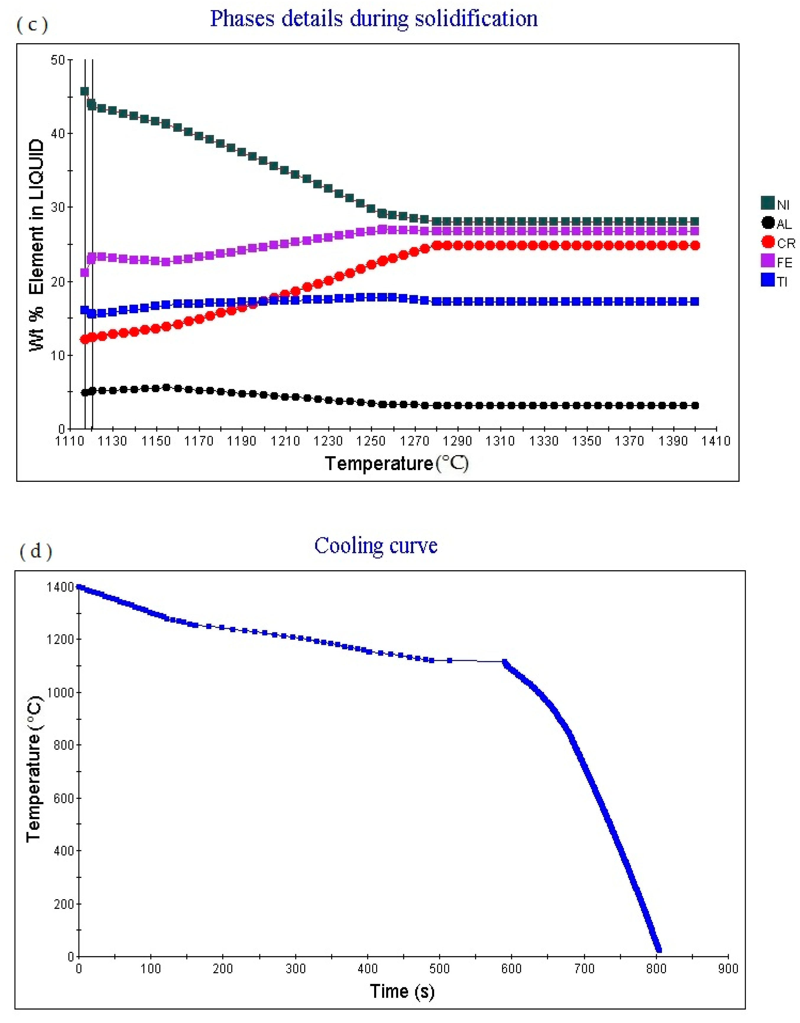 Materials 14 01040 g005b