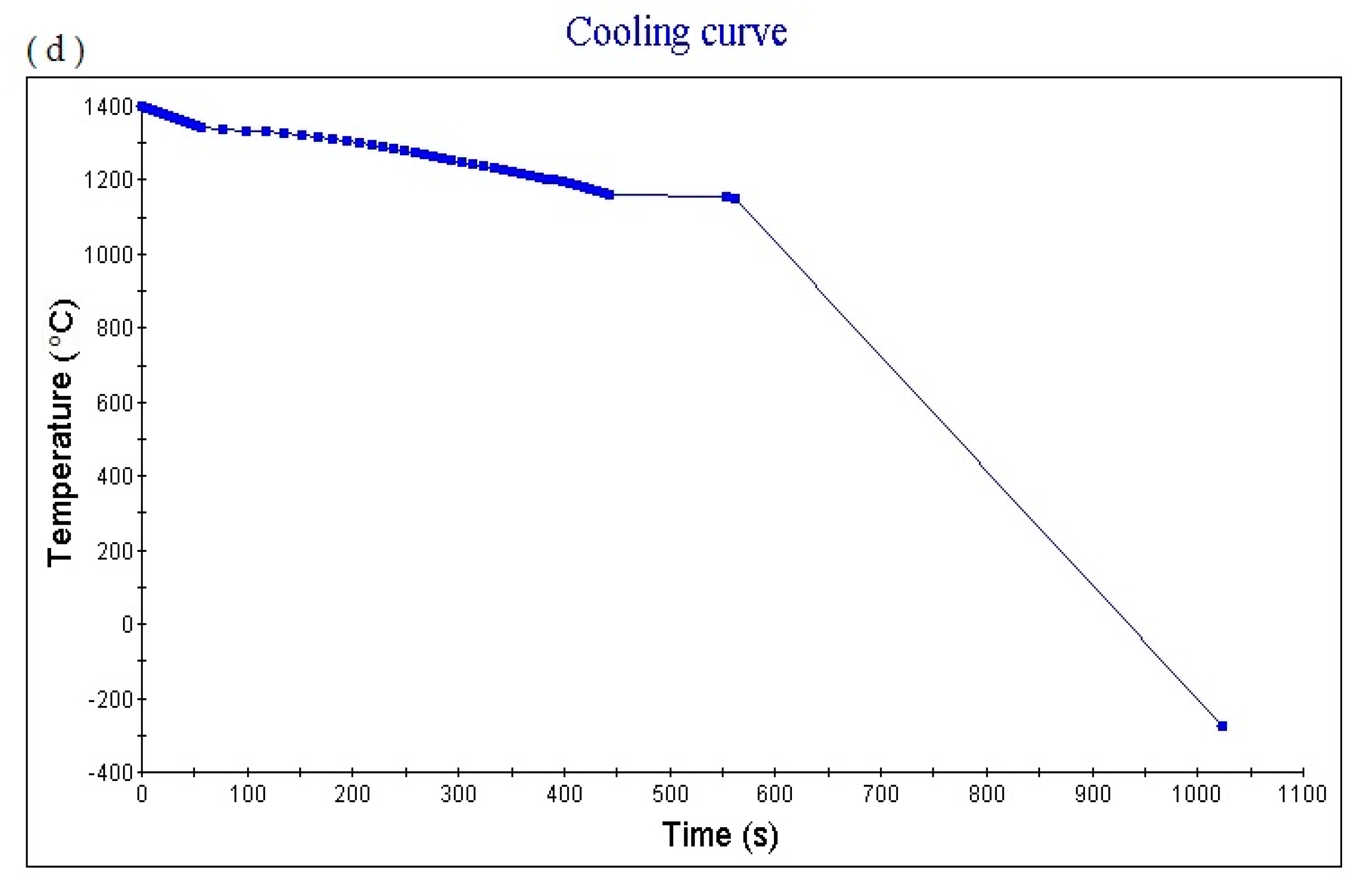 Materials 14 01040 g006b