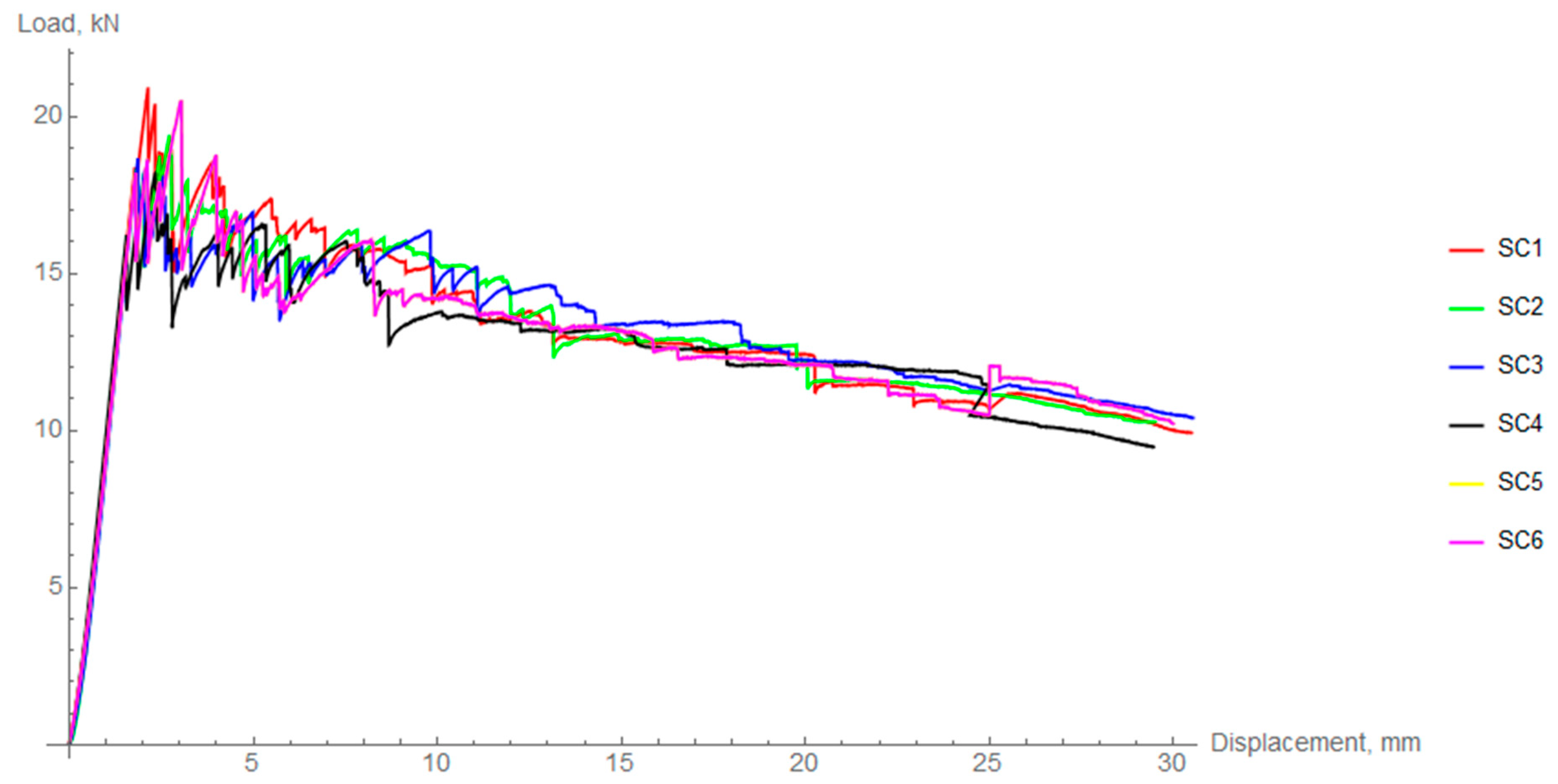 Materials 14 01041 g011