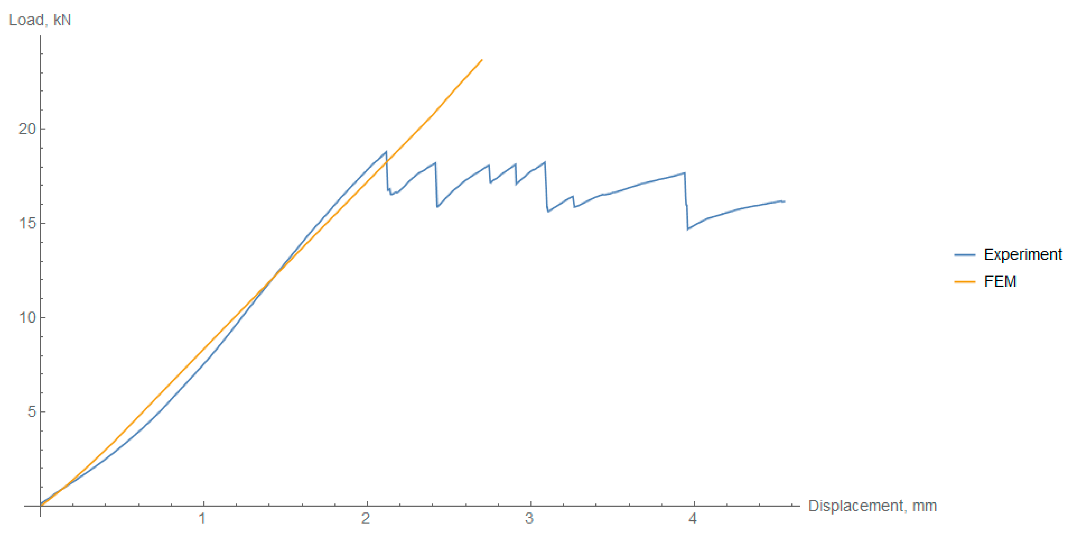 Materials 14 01041 g015